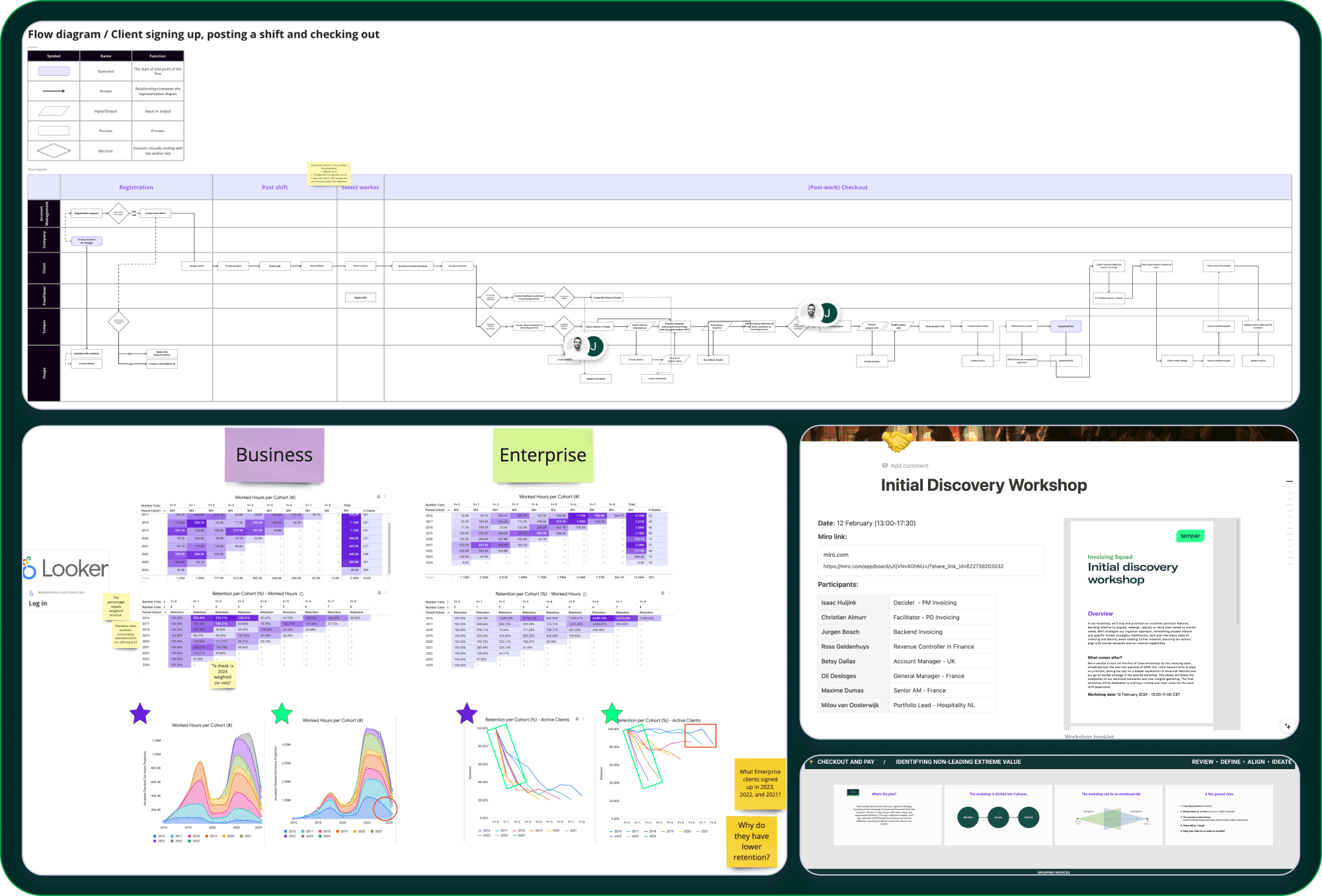 Mapping, Data deep-diver, and Workshop
