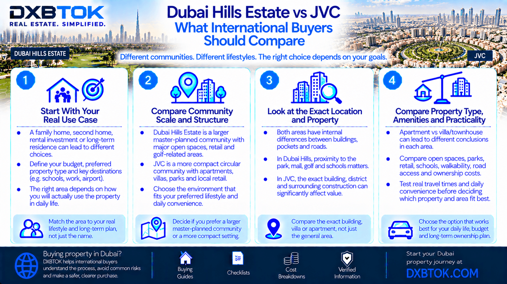 DXBTOK infographic comparing Dubai Hills Estate and JVC for international buyers, including community structure, exact location, property type, amenities, daily access, ownership costs and long-term property fit.
