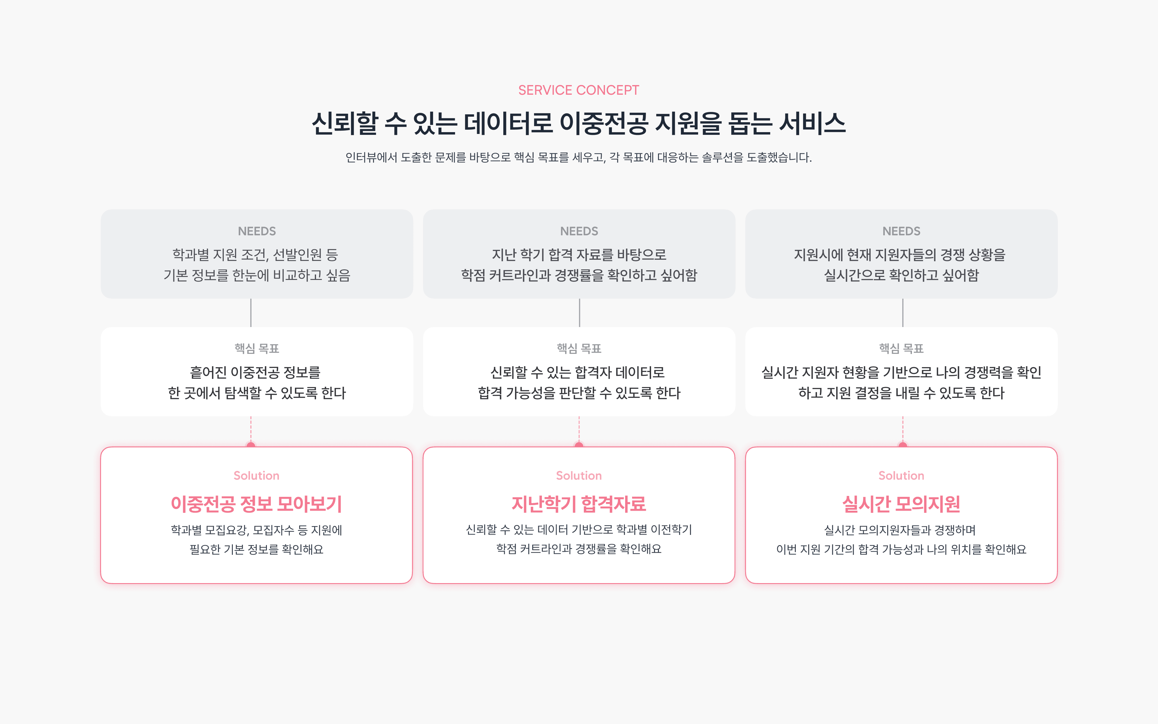 Laptop showing Bloomy UI