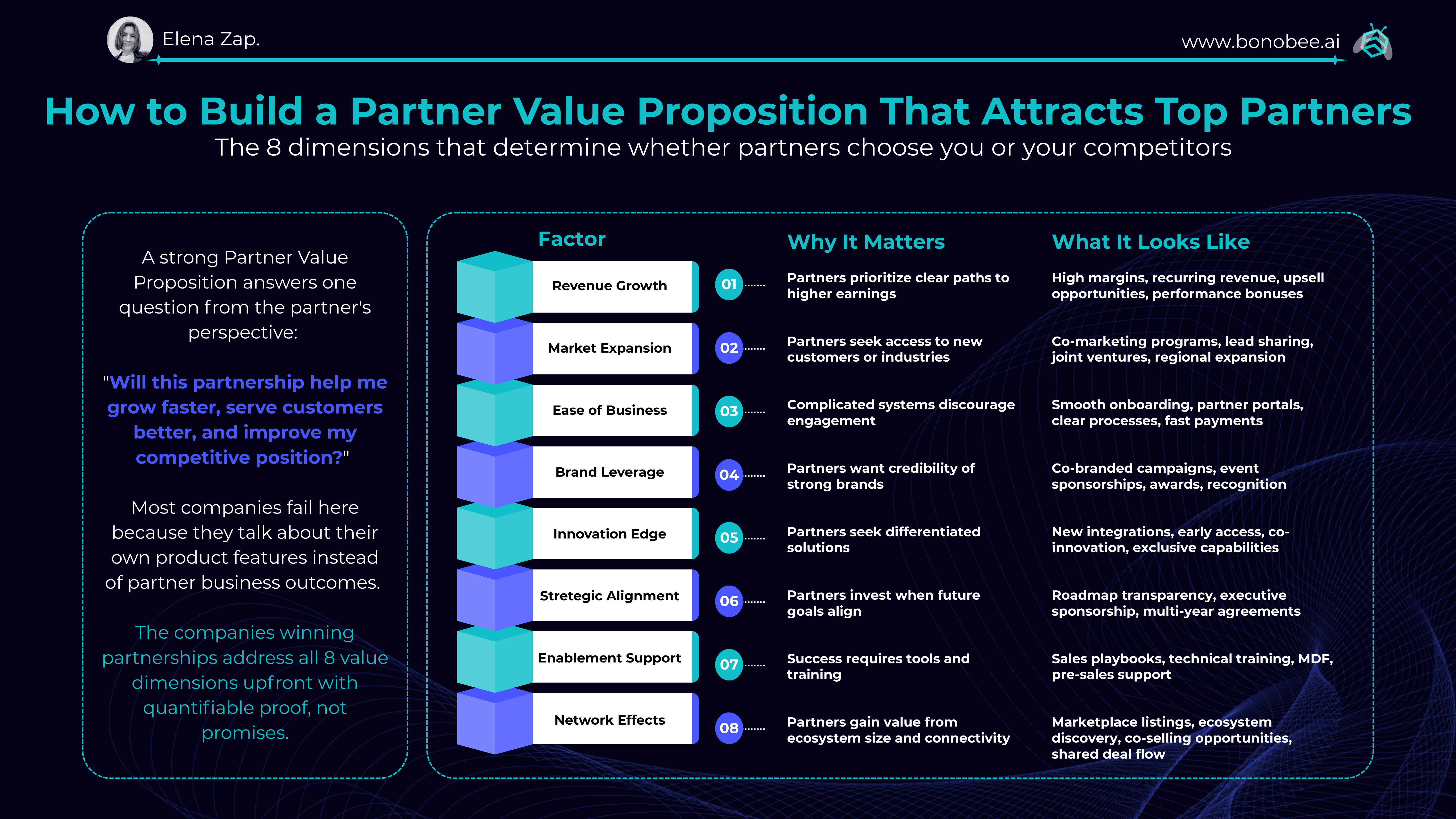 Partner Value Proposition