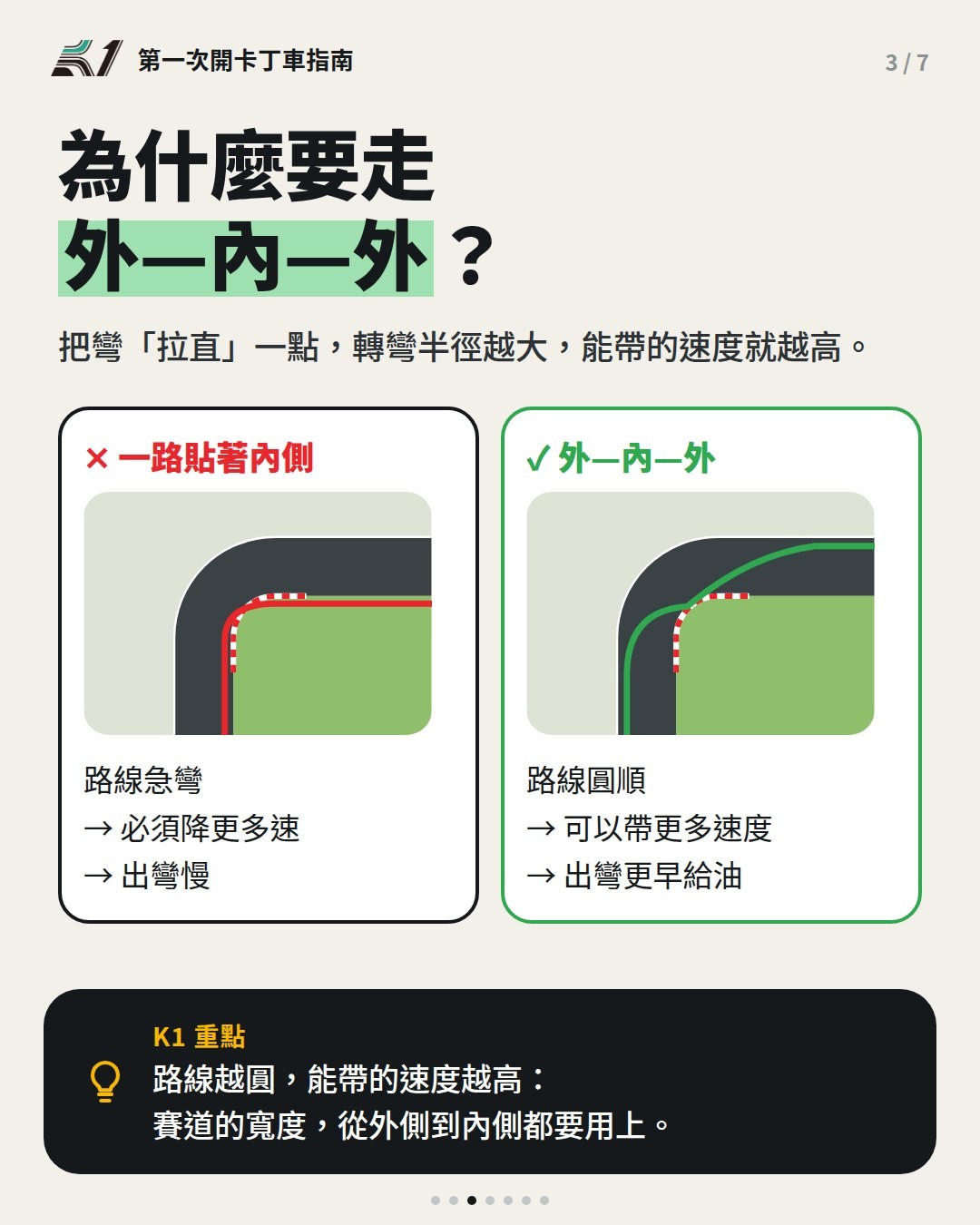 一路貼內側與外內外走線的比較示意圖