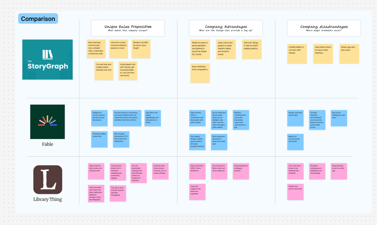 Case study interface screenshot