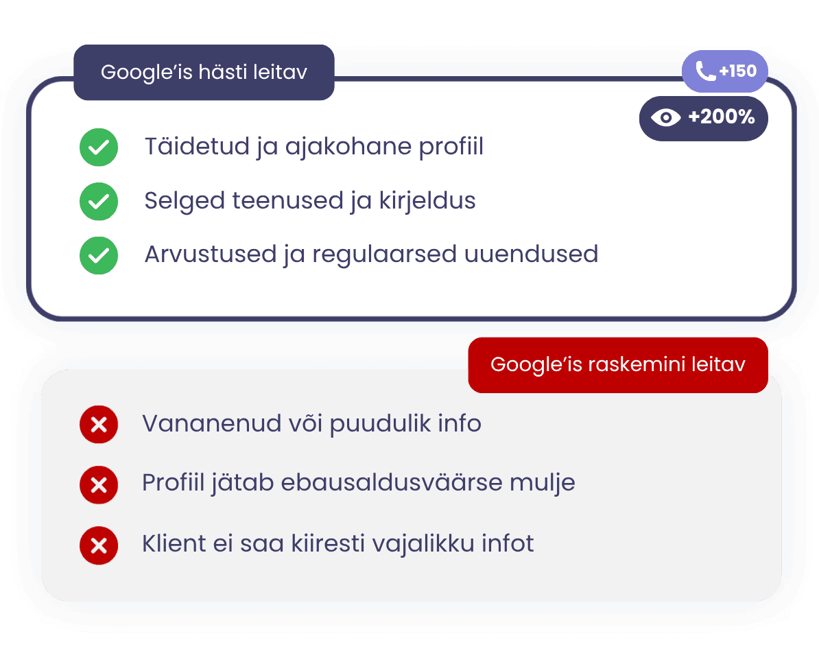 sinu ettevõte Google Maps otsingus esikohal. Kliendi top1 valik. 