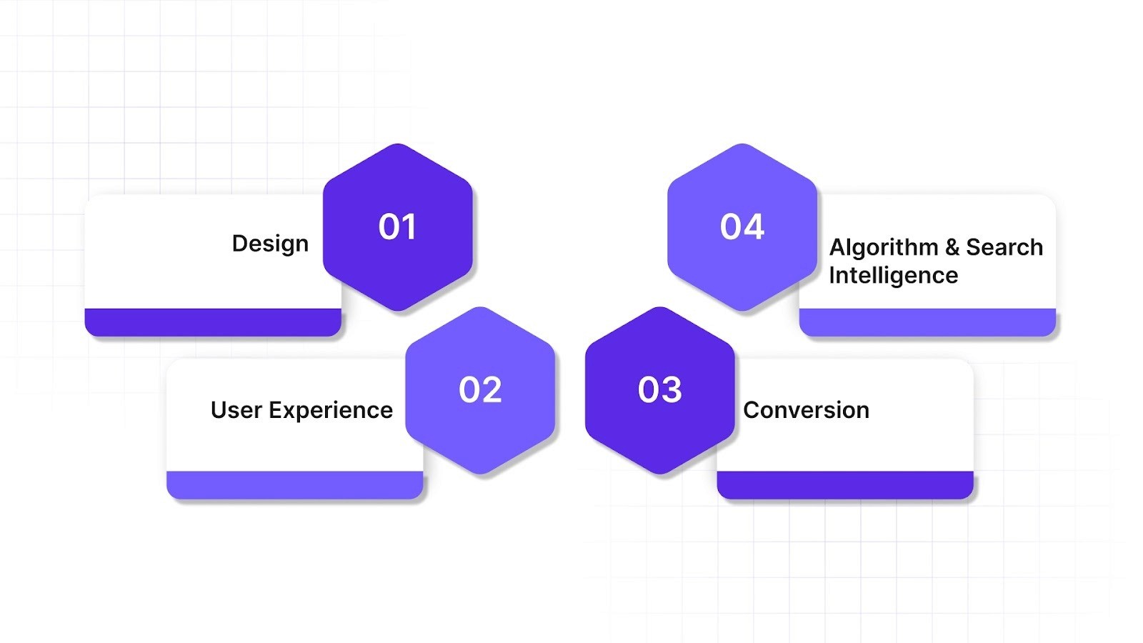 Top Best Practices and Examples for Ecommerce Site Search