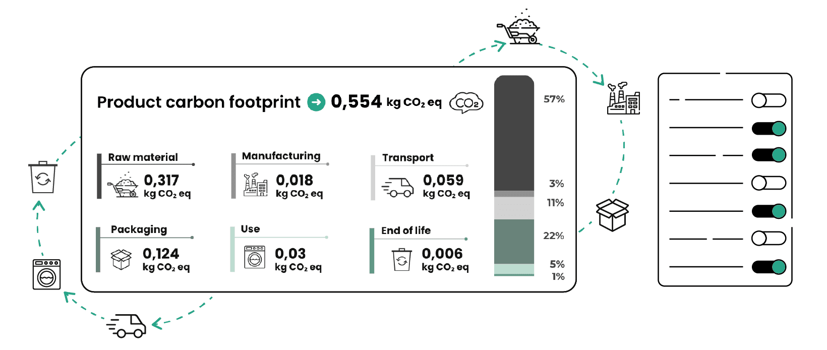 lca benchmarks