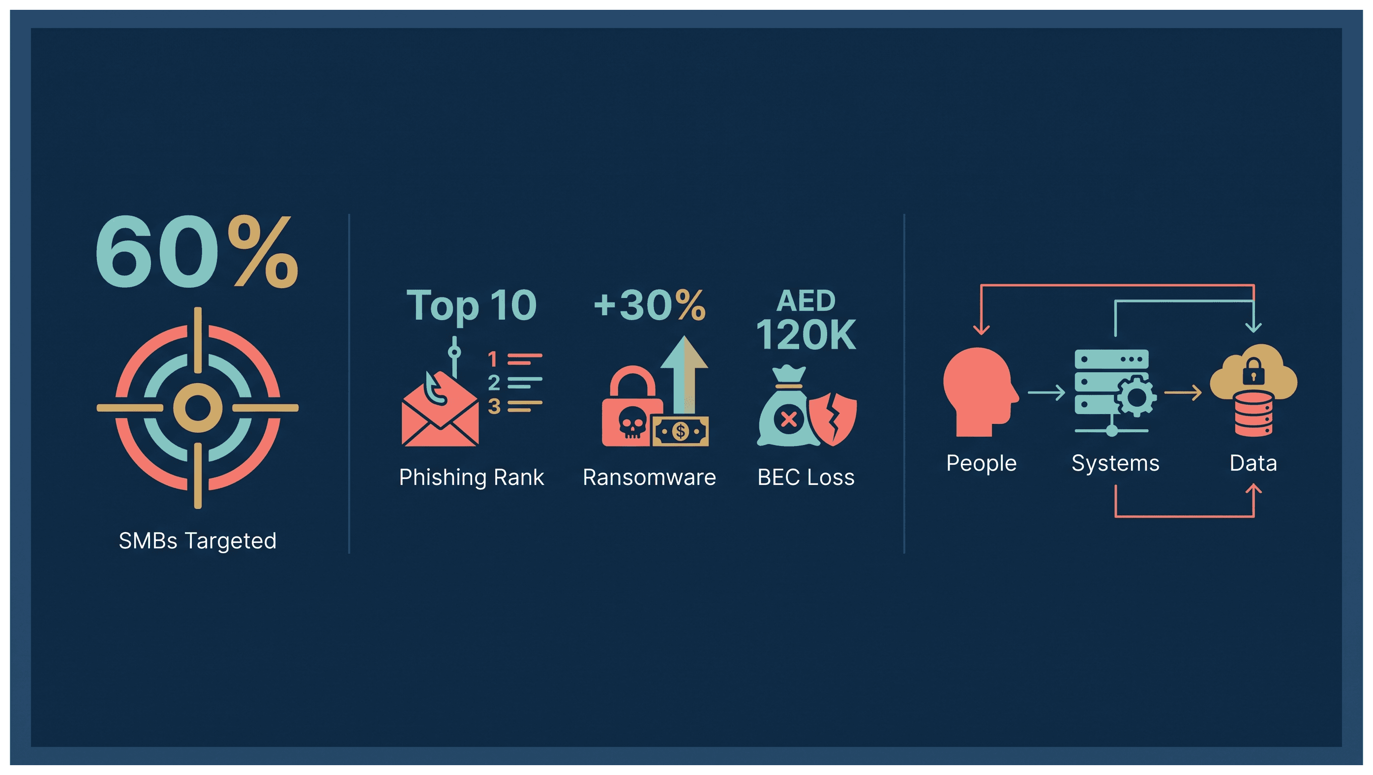 Infographic: Small Businesses and Cybersecurity in the UAE: What You Need to Know