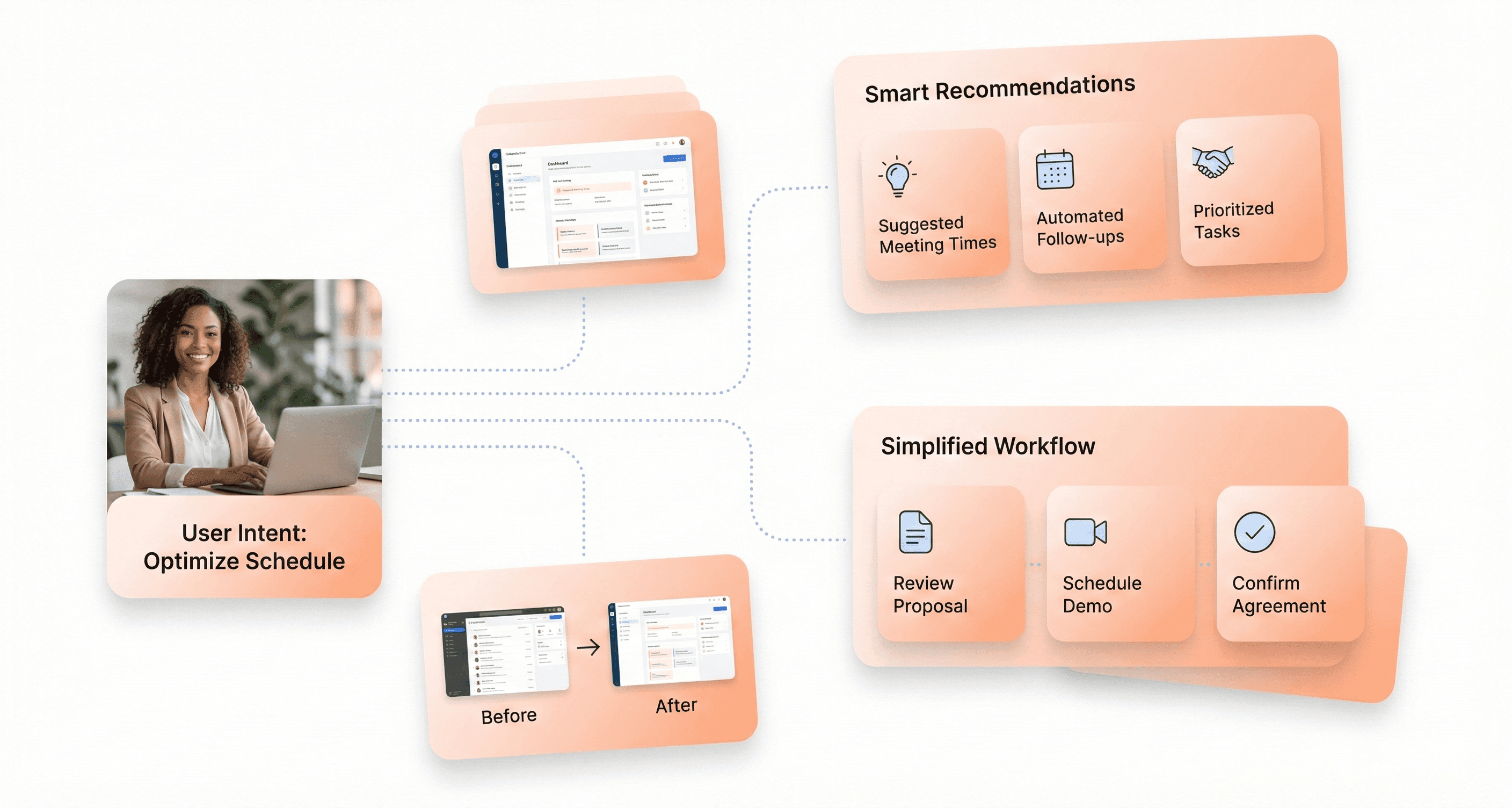 Modern SaaS interface adapting to user intent with AI-assisted workflows, representing future-ready UI and UX design for scalable products.