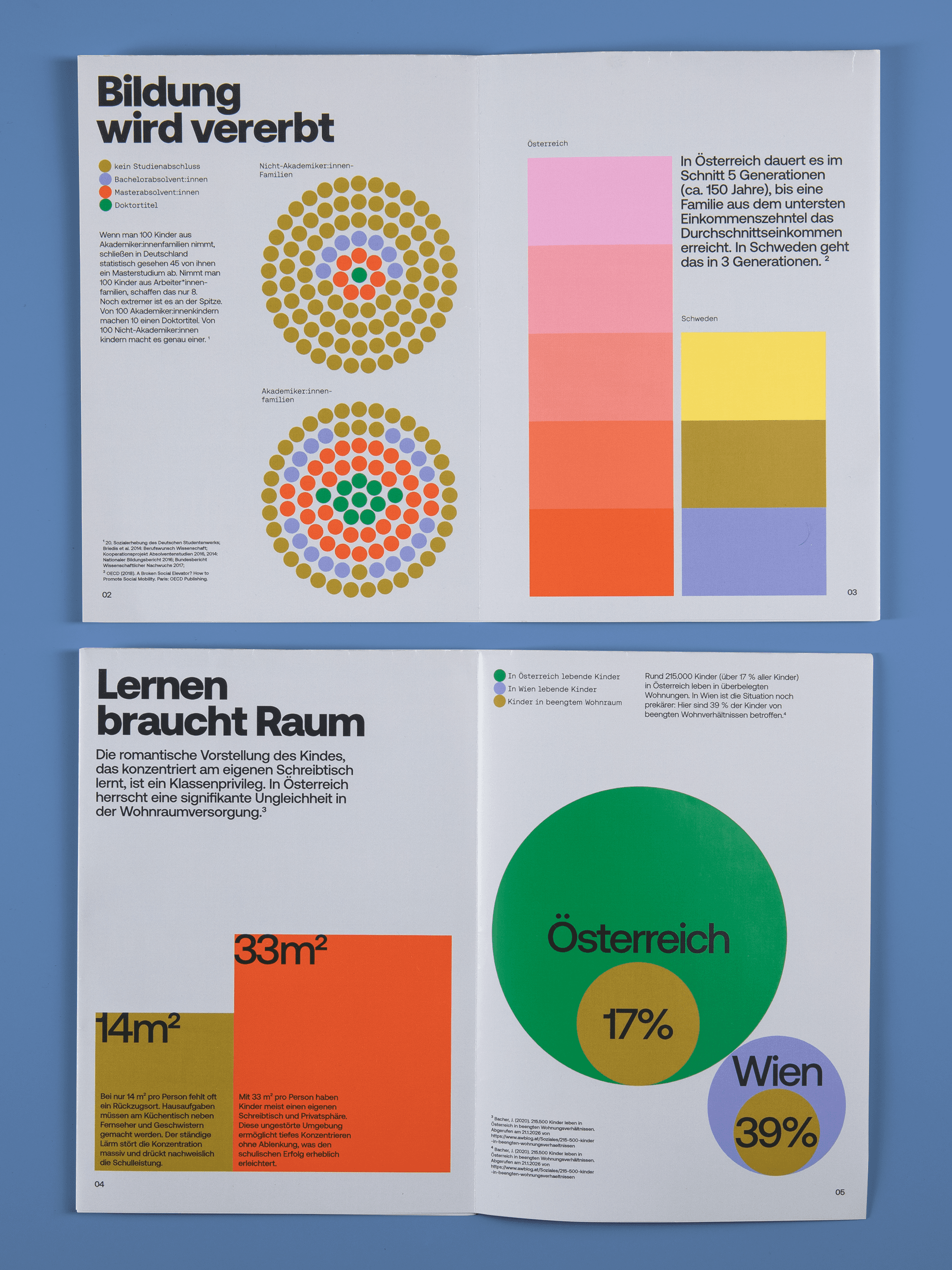 Bildung & Chancen, Infografiken zur Ungleichheit der Bildung, Matthäus Jandl