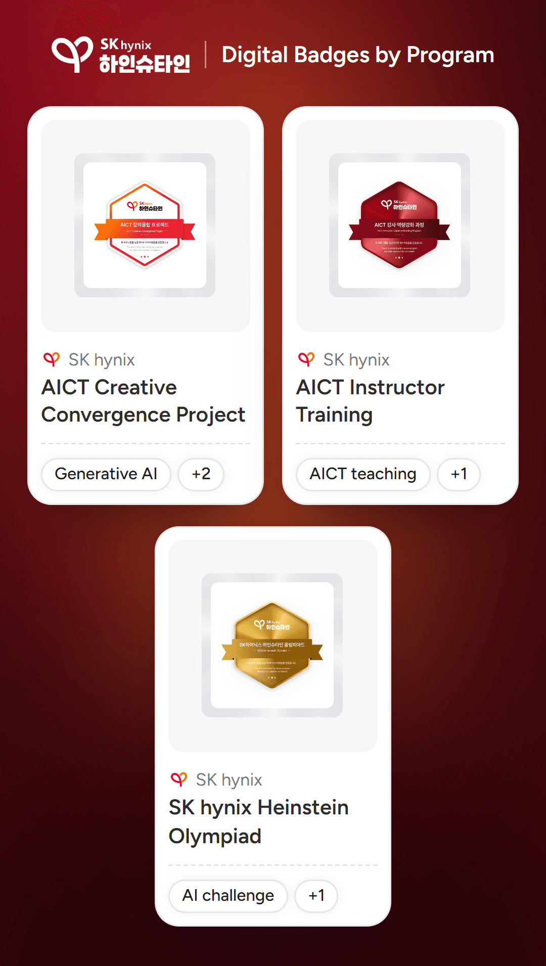 Three SK hynix Heinstein digital badges: AICT Creative Convergence Project (white), AICT Instructor Training (red), and SK hynix Heinstein Olympiad (gold)
