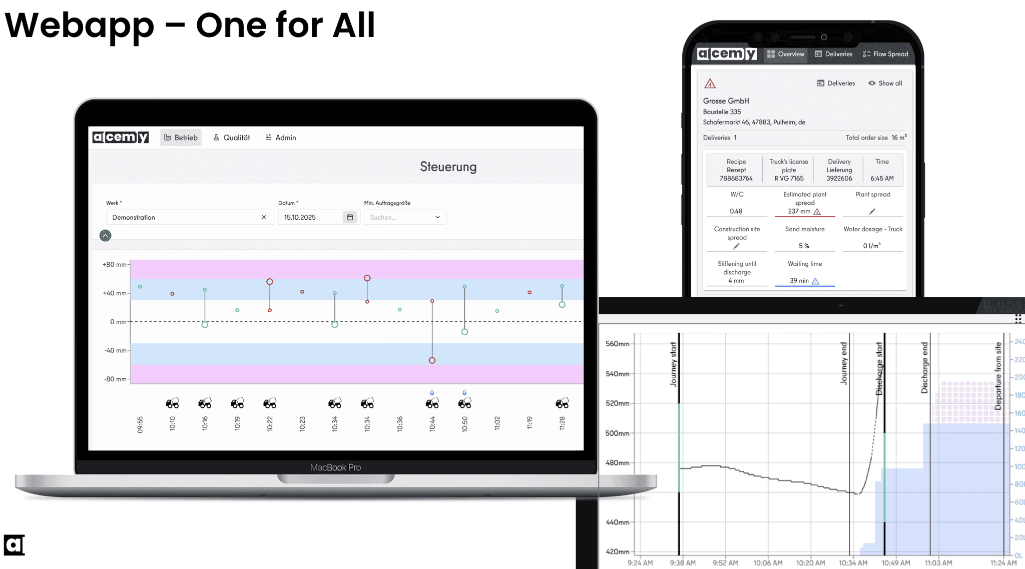 alcemy for concrete webapp