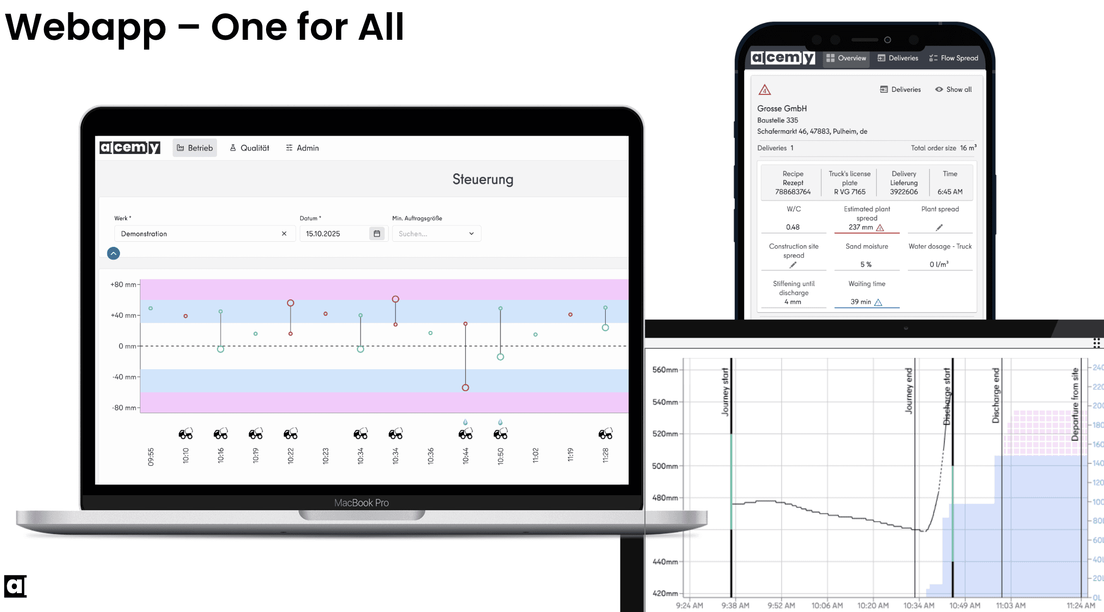 alcemy para a Webapp de betão
