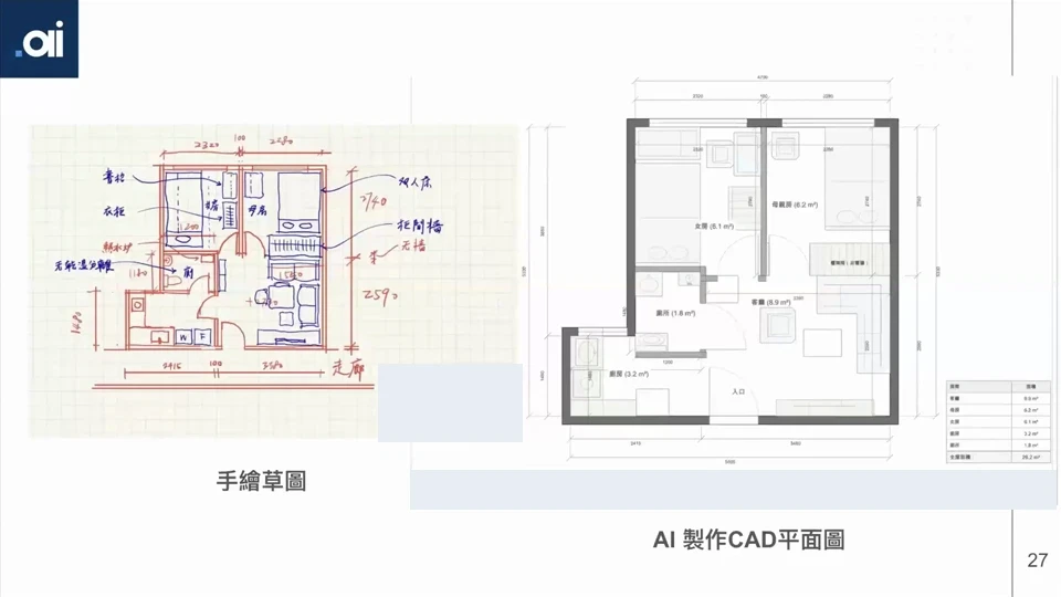 手繪草圖與 AI 平面圖。