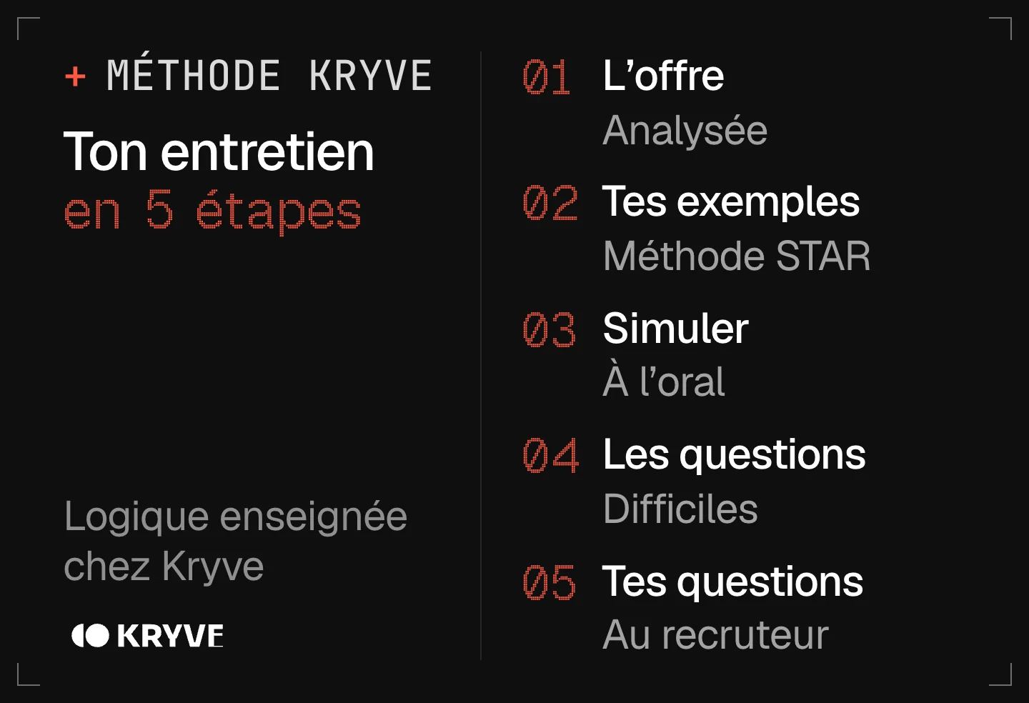 Schéma : préparer un entretien d’embauche avec l’IA en 5 étapes, l'offre, tes exemples, simuler, les questions, tes questions