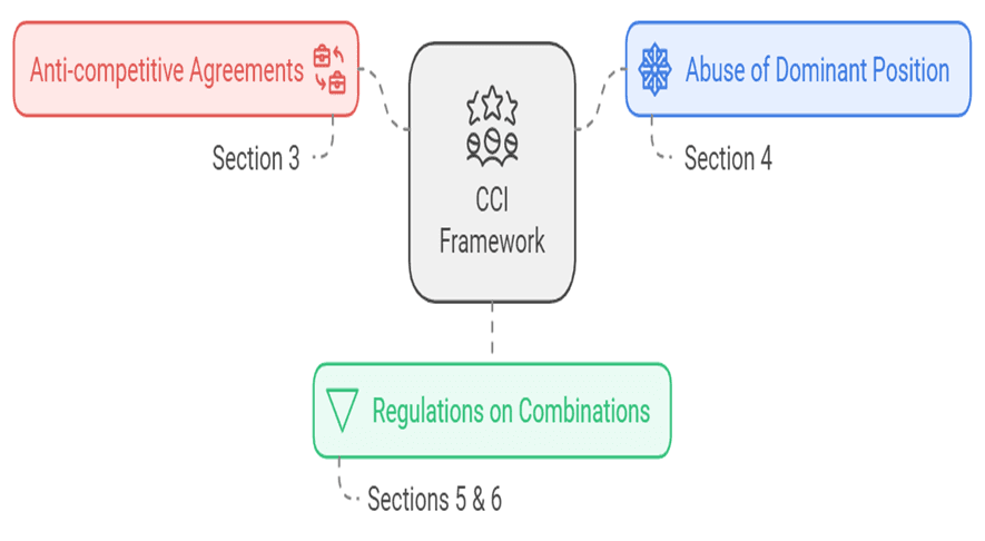 Competition Law Enforcement