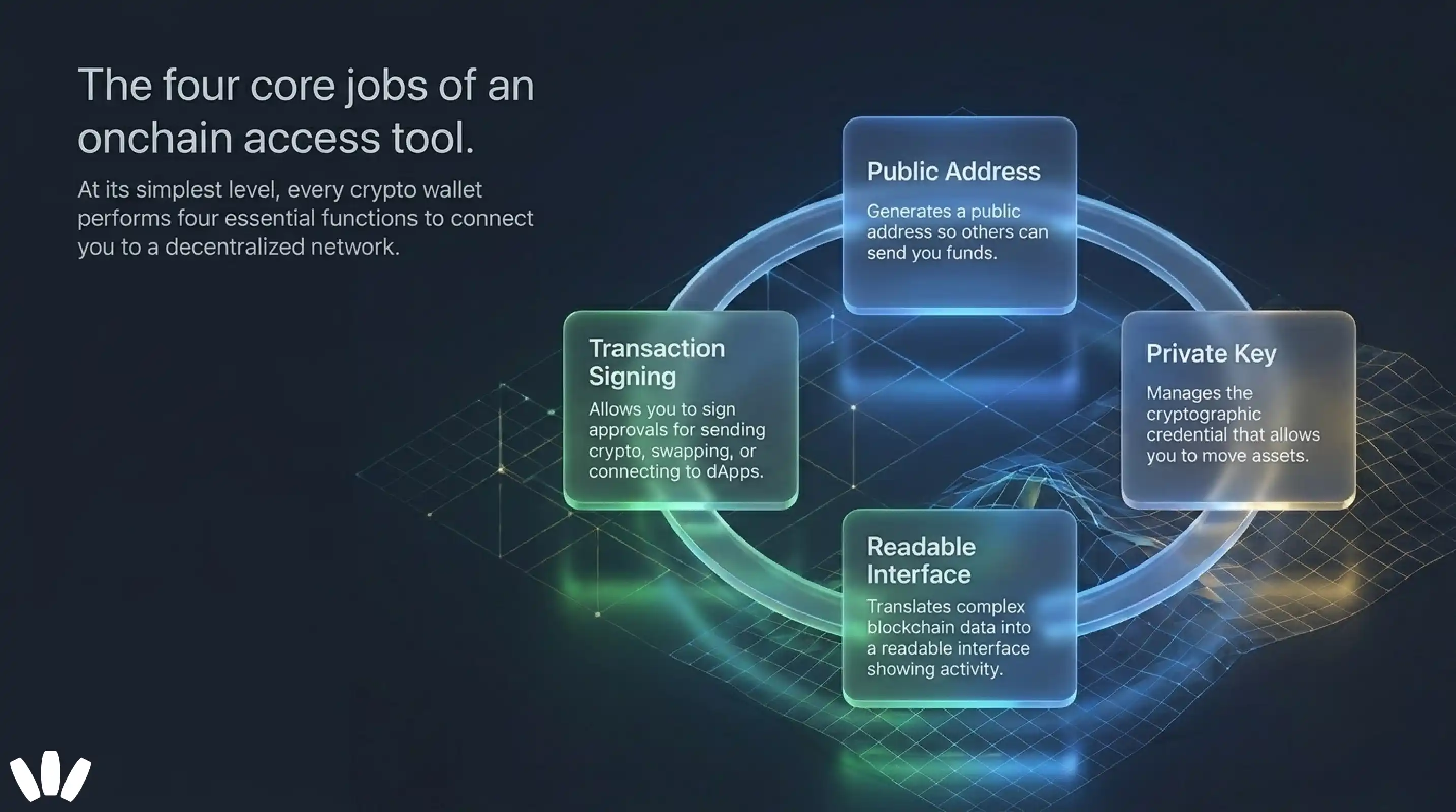 How Does a Crypto Wallet Work?