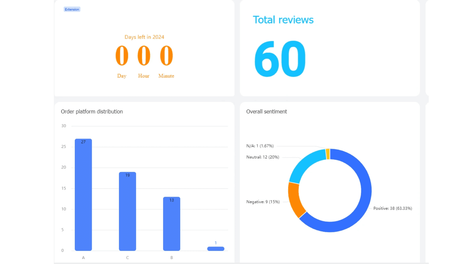 Lark CRM template