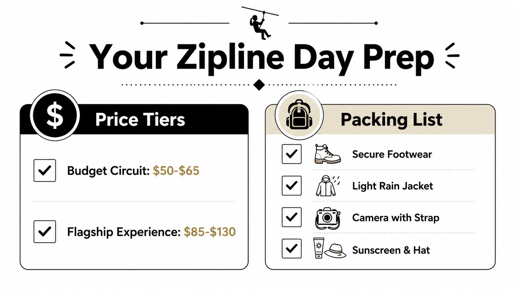 An infographic detailing price tiers and a packing list for a zipline outdoor adventure experience.
