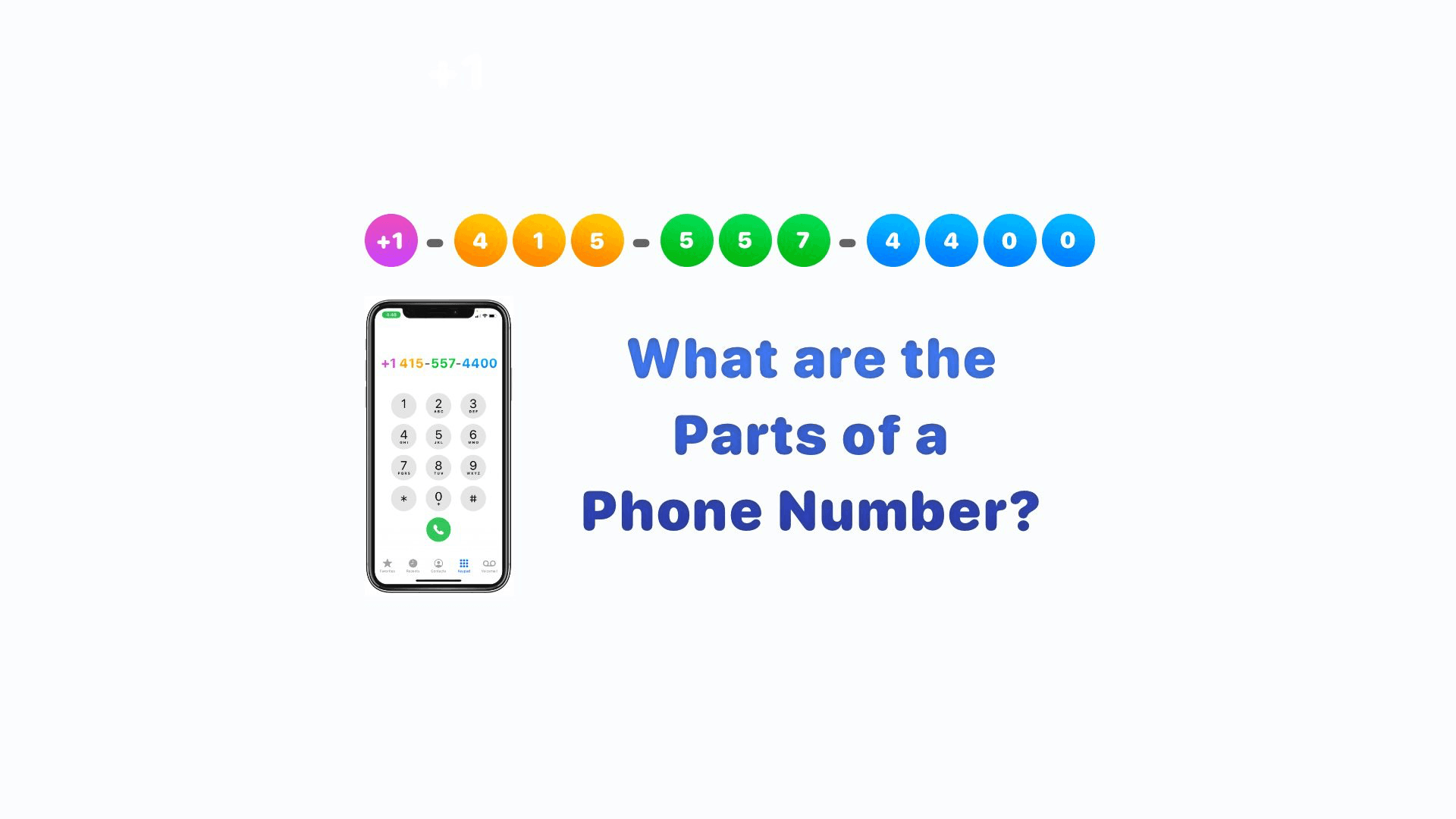 what-are-the-different-parts-of-a-phone-number-e1615521749163