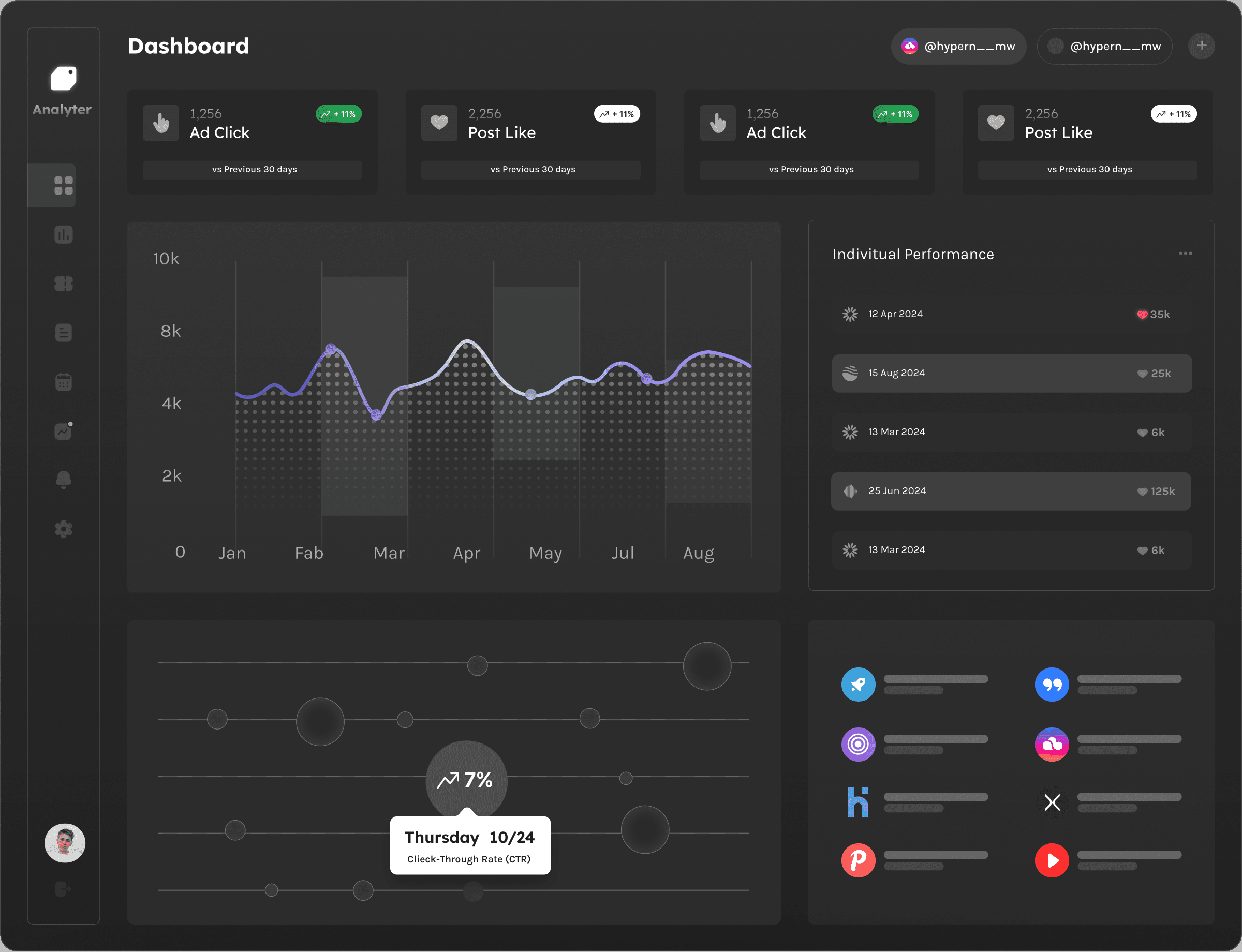 About DashBoard