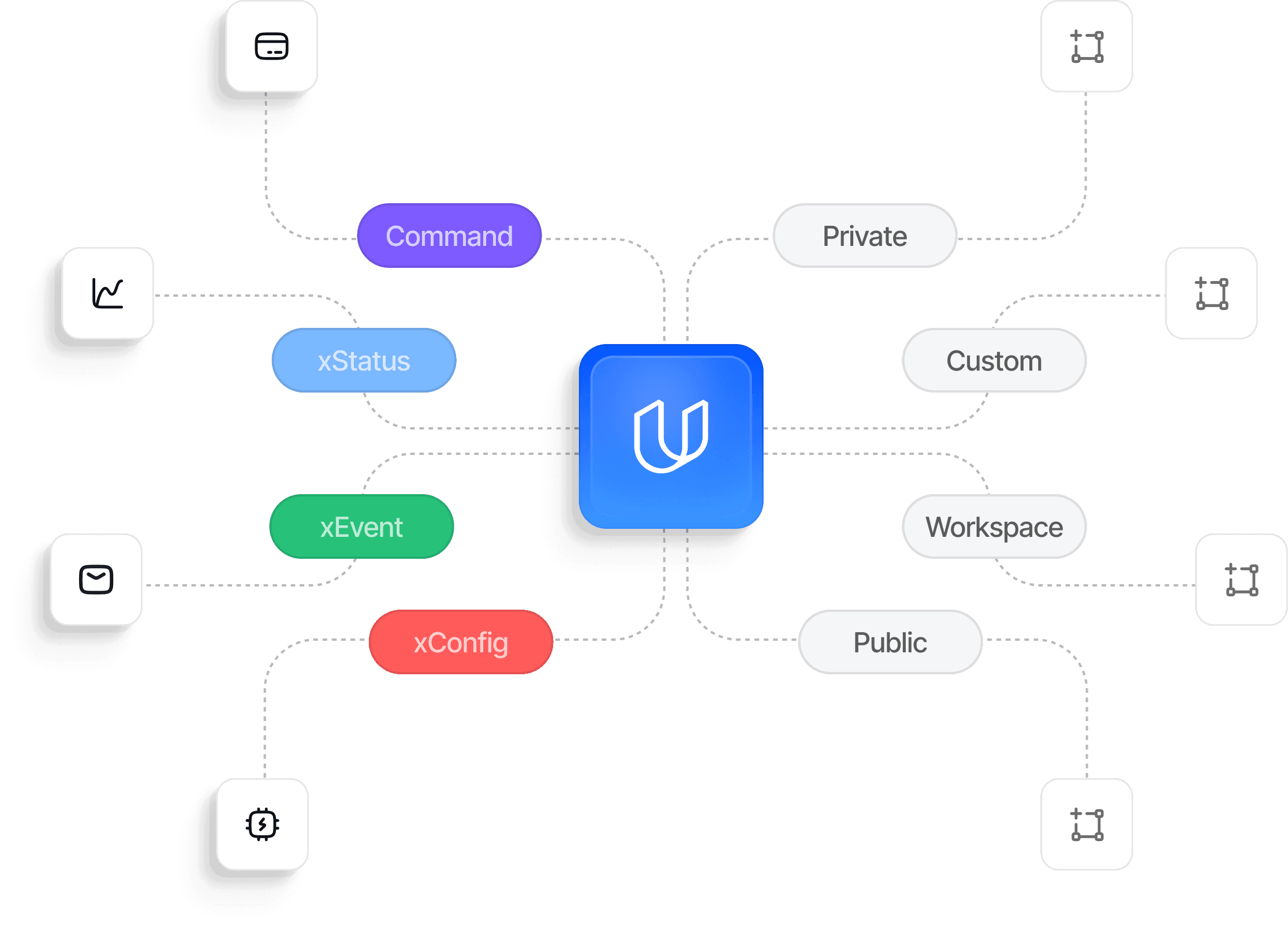 Multiple brand comination