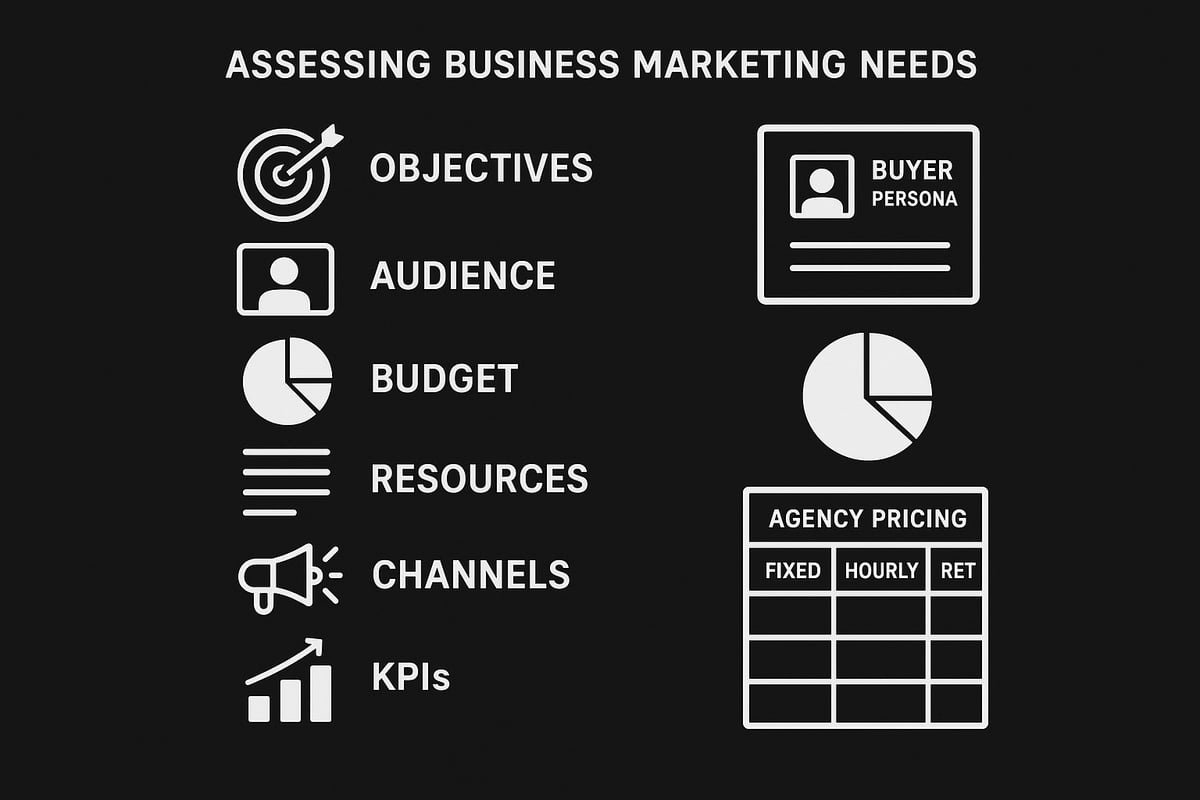 Assessing Your Business Needs and Marketing Goals