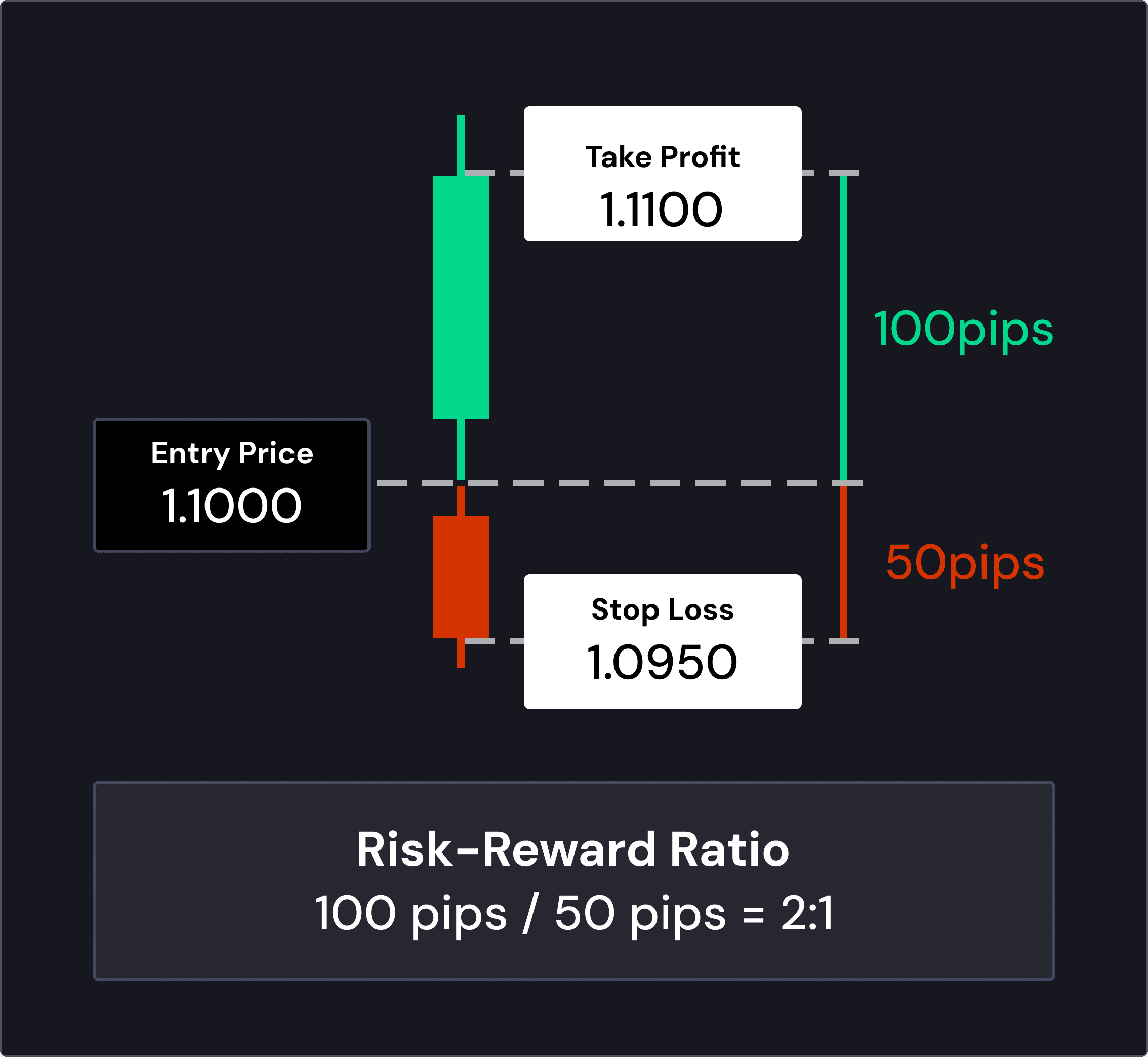 Risk-reward Ratio