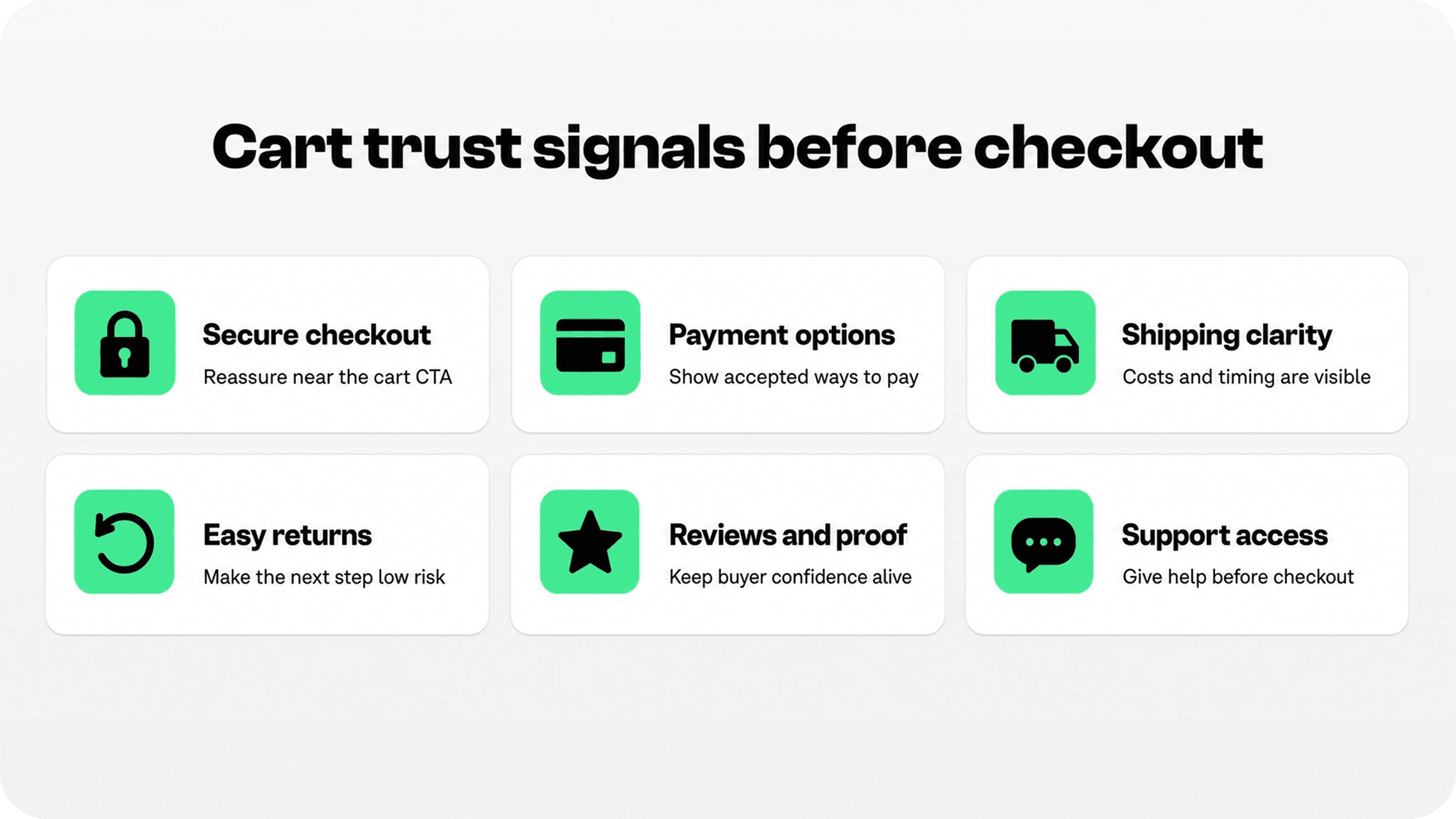 Shopify cart trust signals including secure checkout, payment options, shipping, returns, reviews, and support