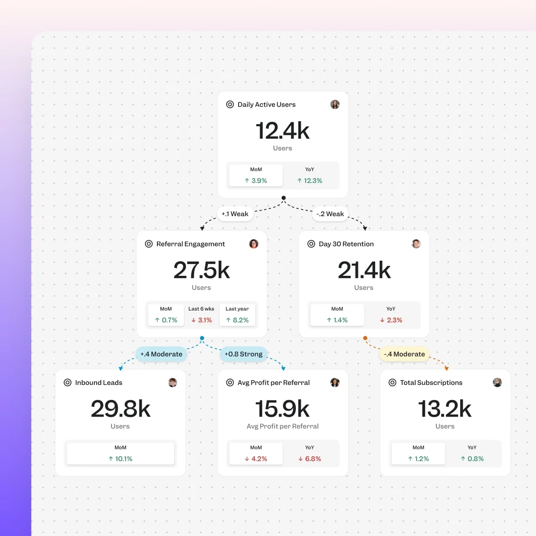 Visual metric mapping