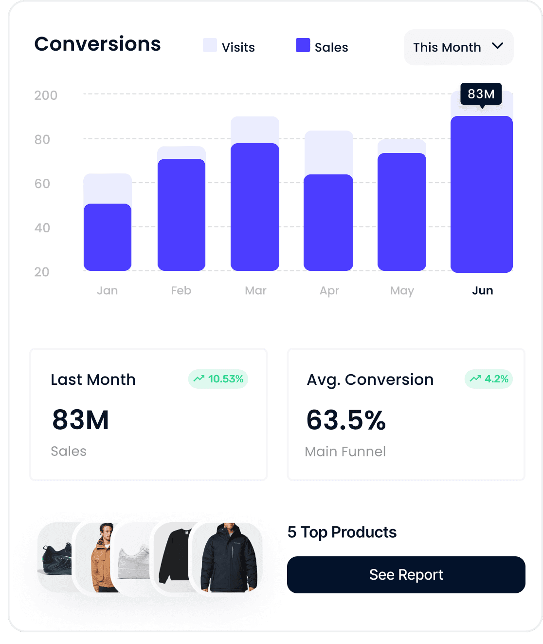 analytics mockup
