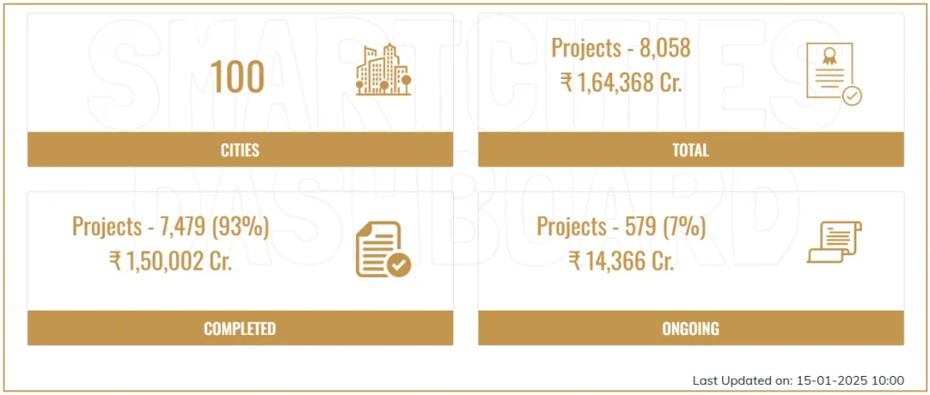 Smart Cities Mission