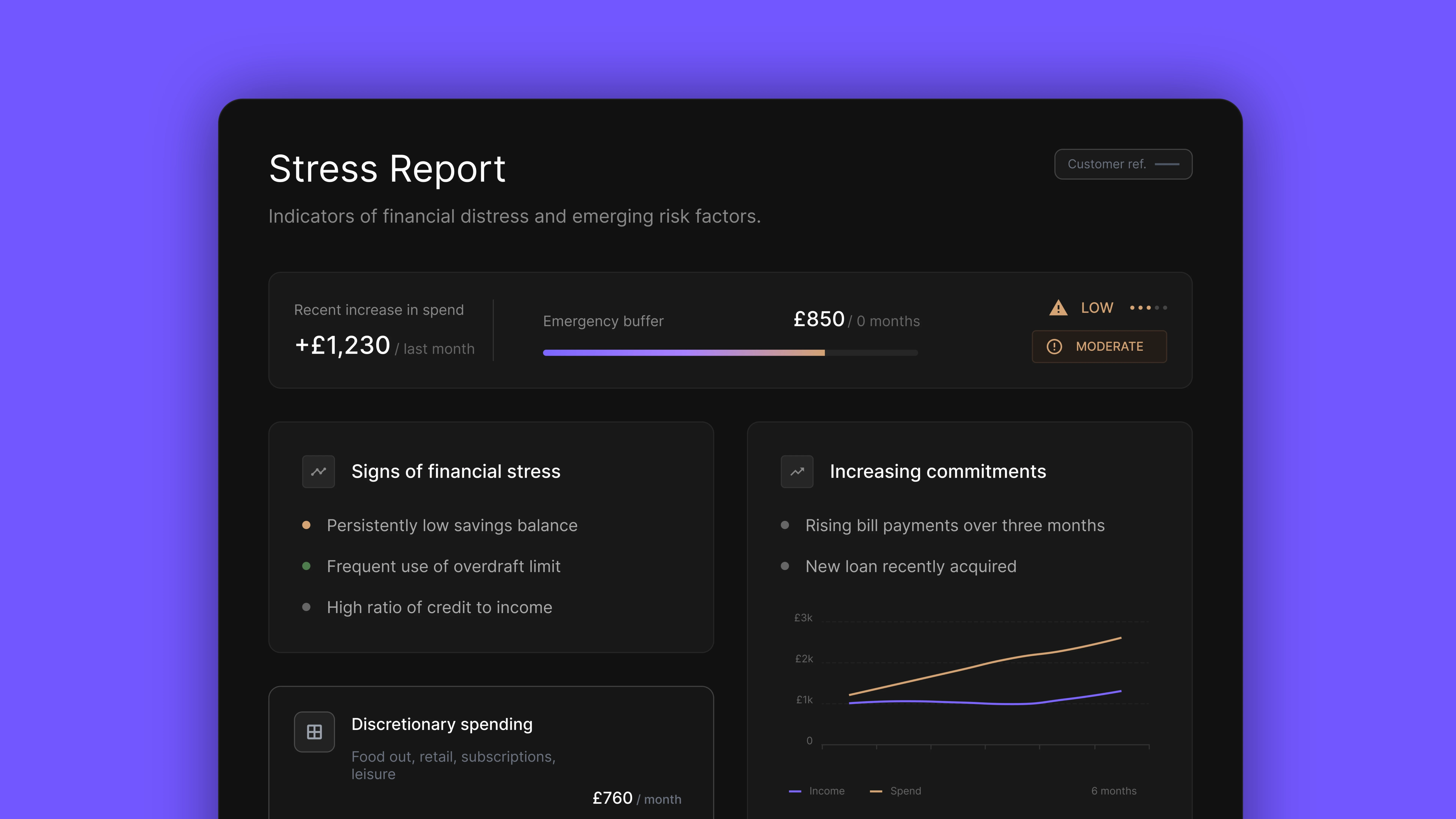 Stress report example