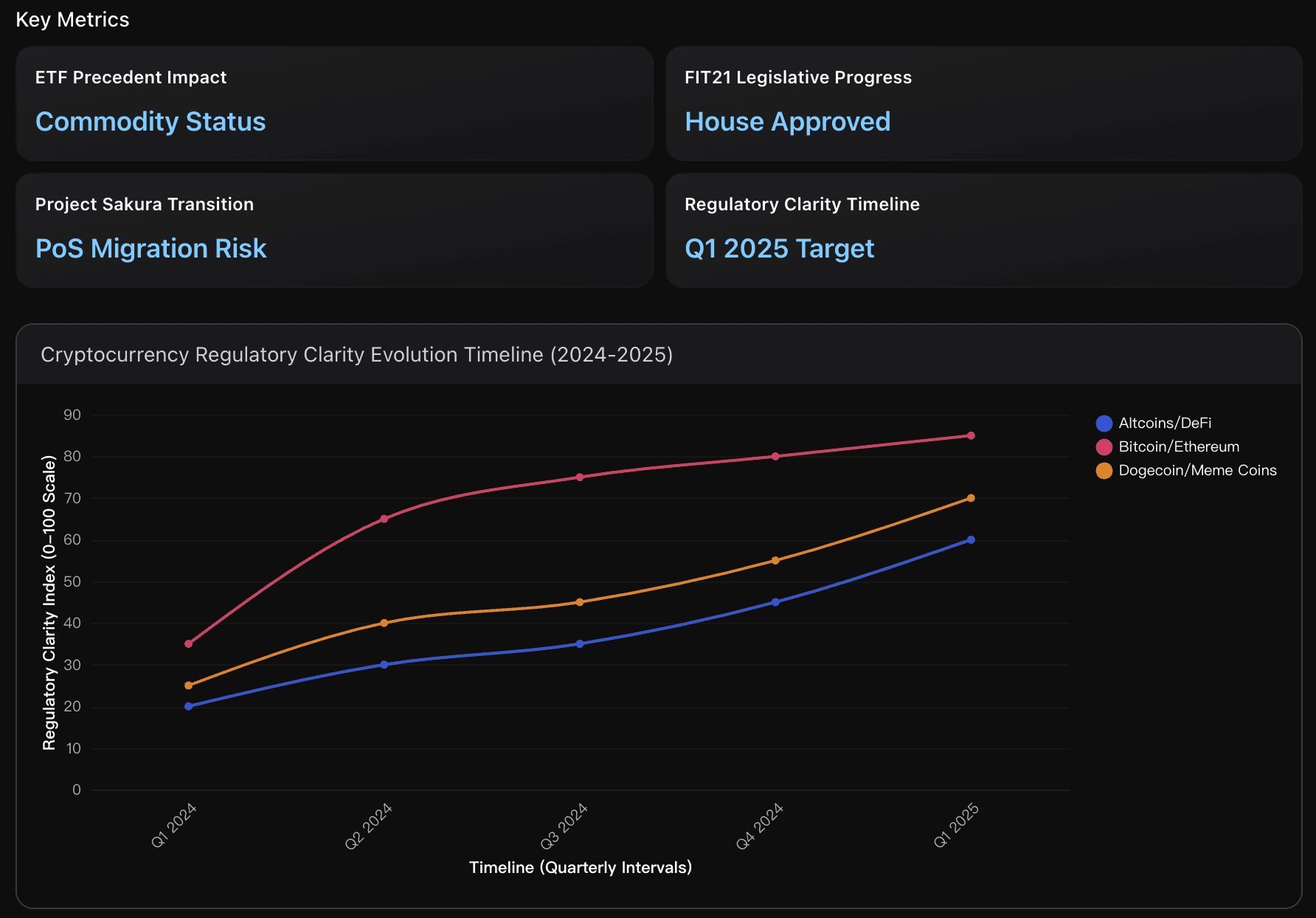 Cryptocurrency Regulatory Clarity Evolution