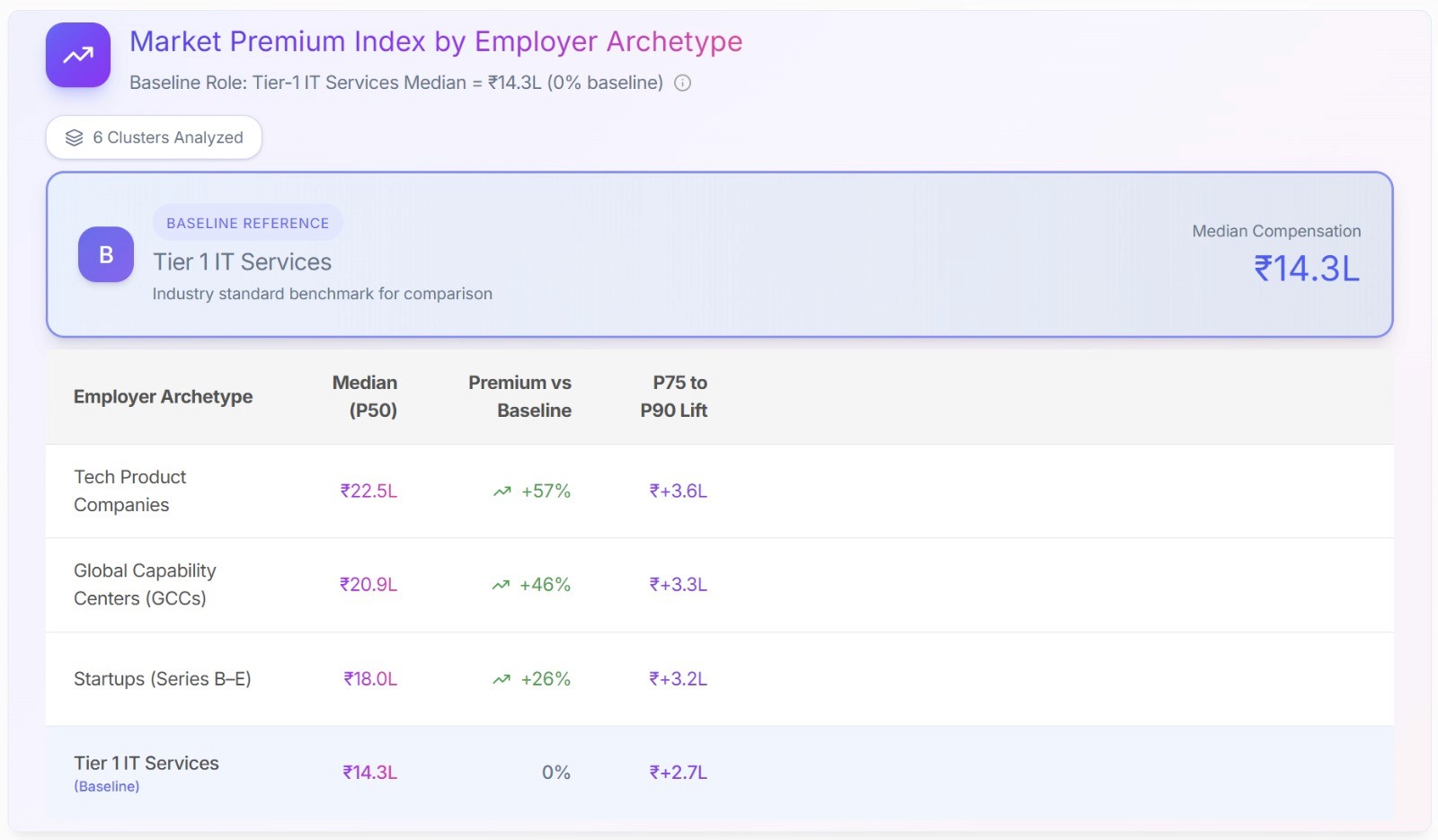 Talent Landscape Reports