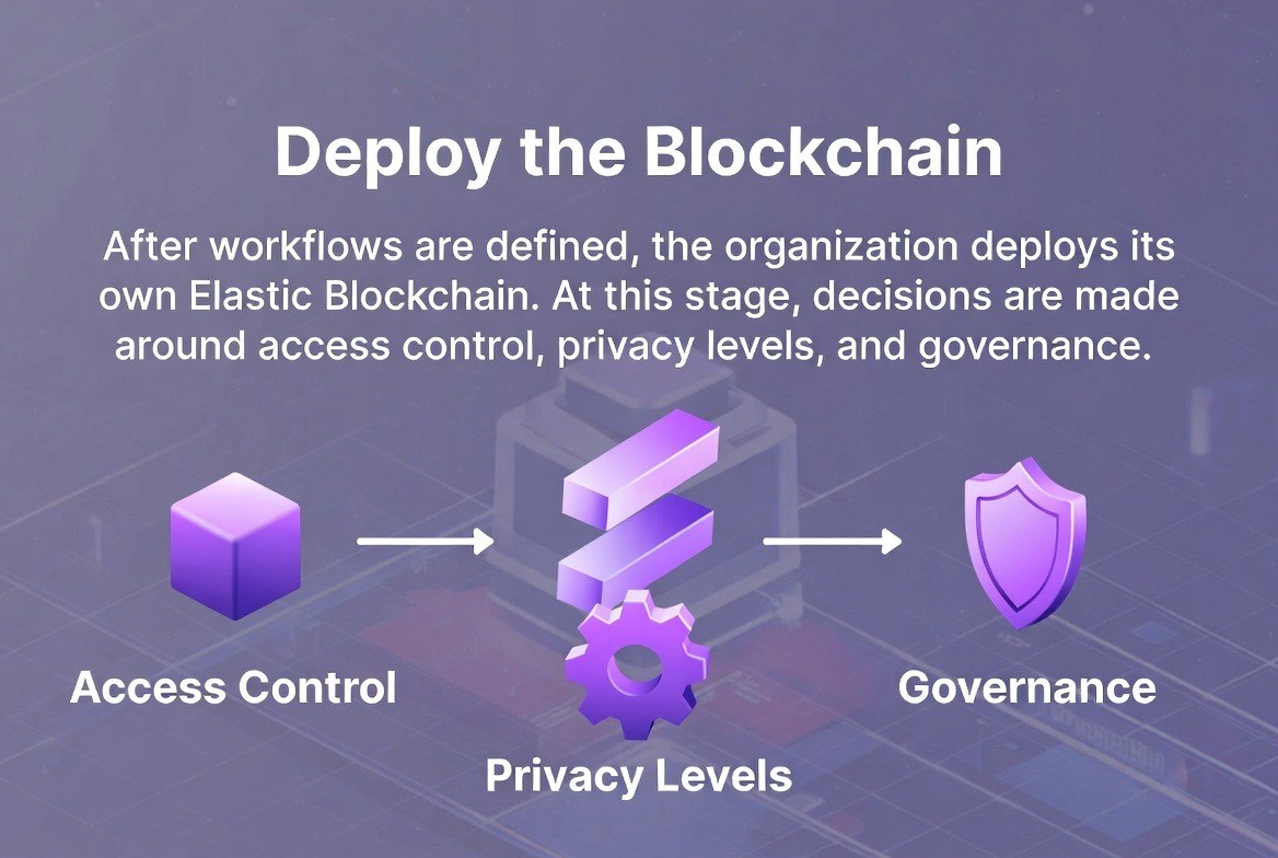 zksync-elastic-network-integration