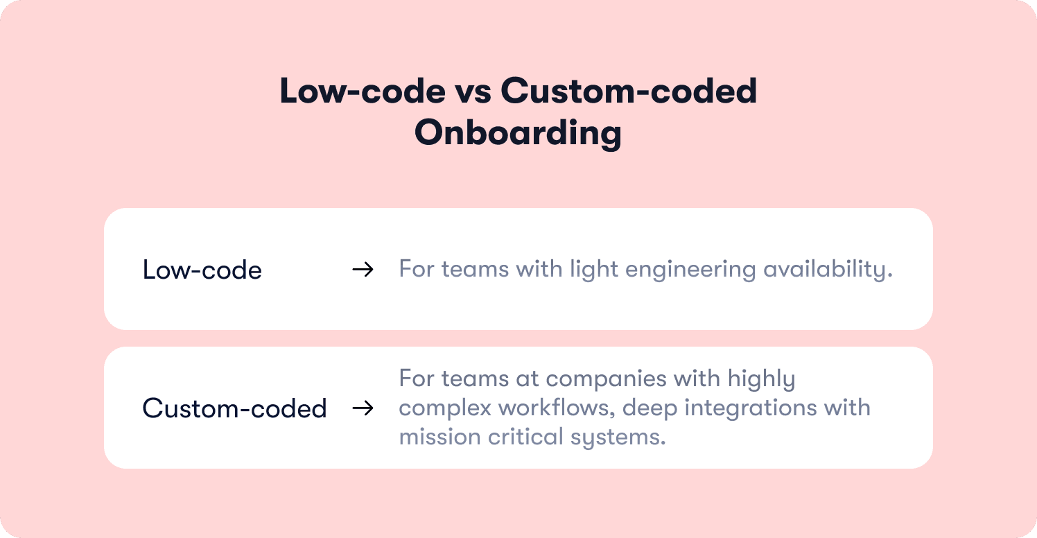 low code onboarding solutions