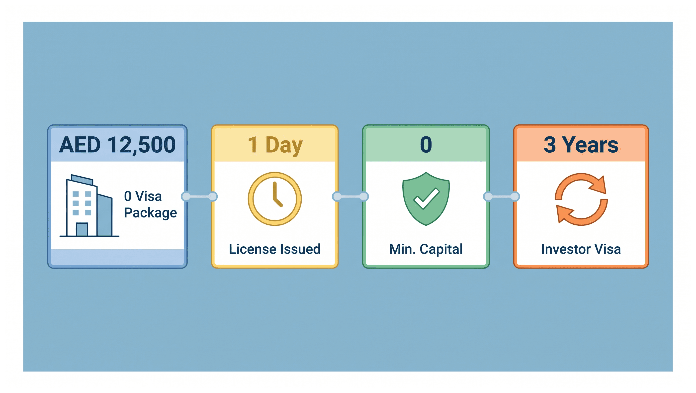 Infographic: Setting Up a Dubai Company While Your Visa Is on Another License