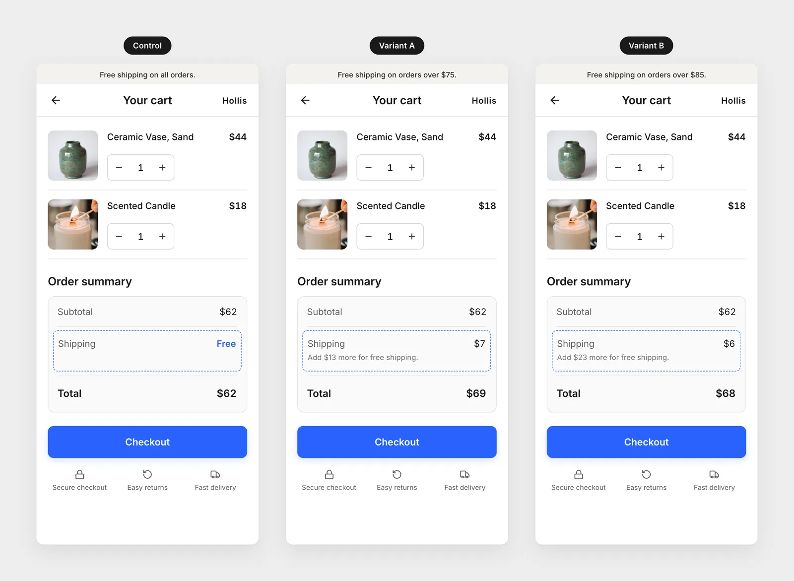 Shipping test: the same cart with free shipping on all orders, free shipping over $75, and free shipping over $85