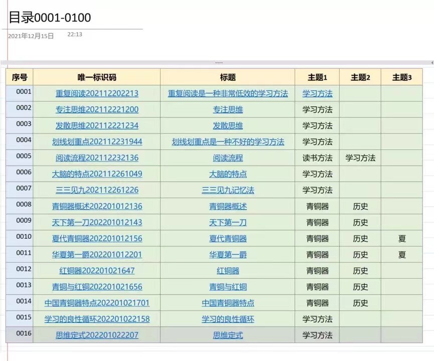 笔记系统目录表格