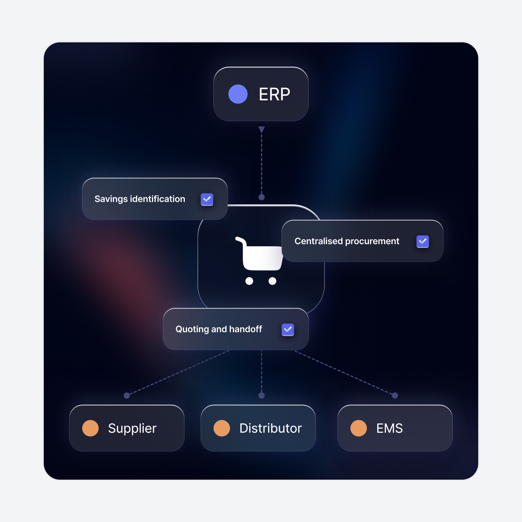 manufacturing cpq software
