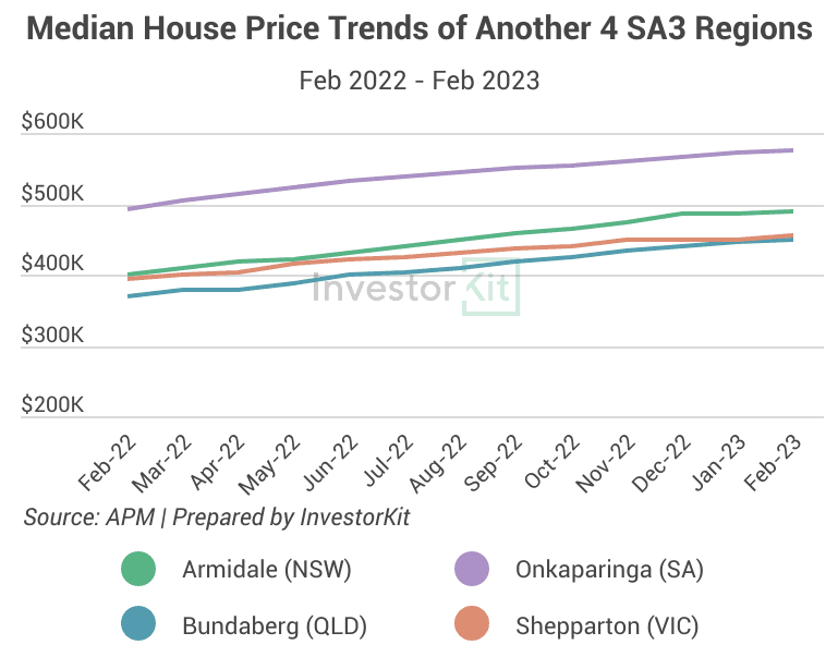 Image of 645af49e1c90b1e2dfbdadd4 3.%20Median%20house%20price%20of%20another%204%20regions