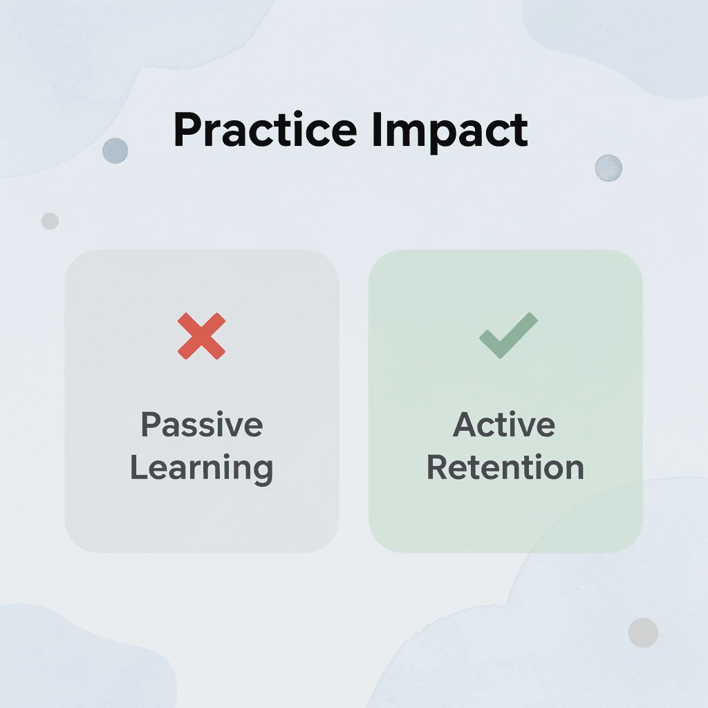 Before and after comparison showing transformation from passive learning to active retention