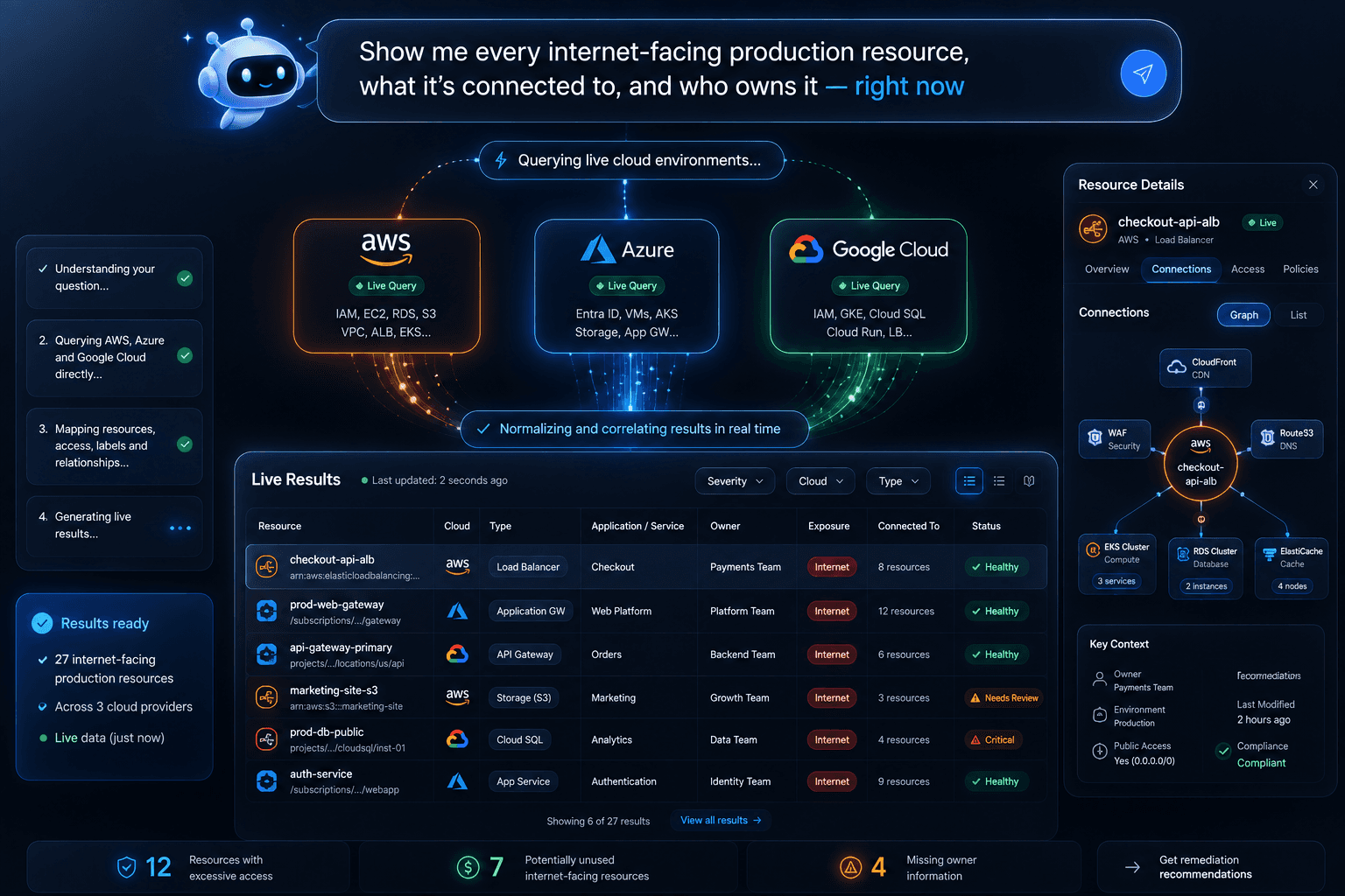 A single operational question being evaluated directly across AWS, Azure, and Google Cloud with results presented through a consistent interface.
