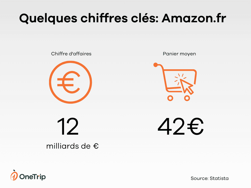 Vente en ligne amazon france