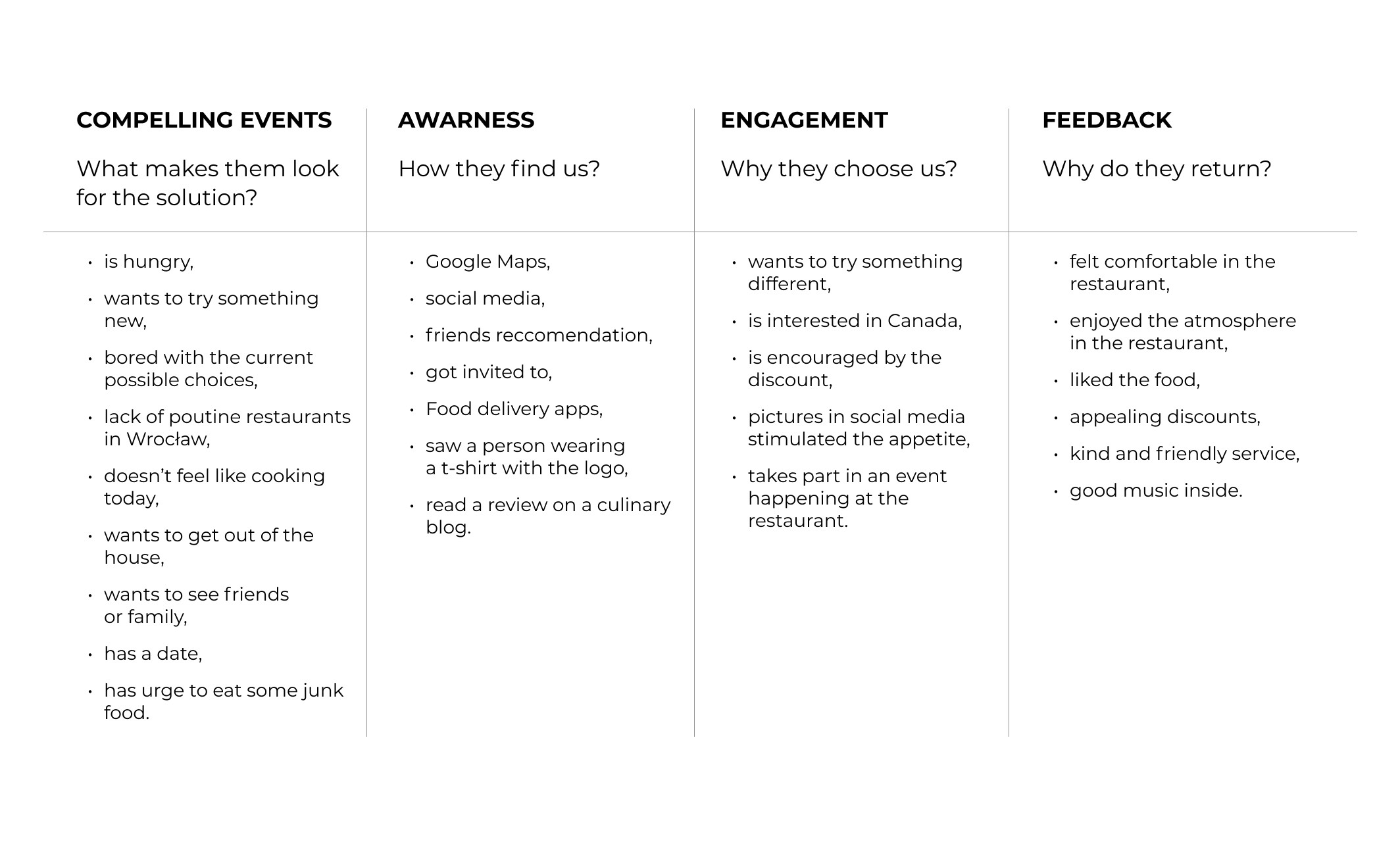 Research table - why clients choose use