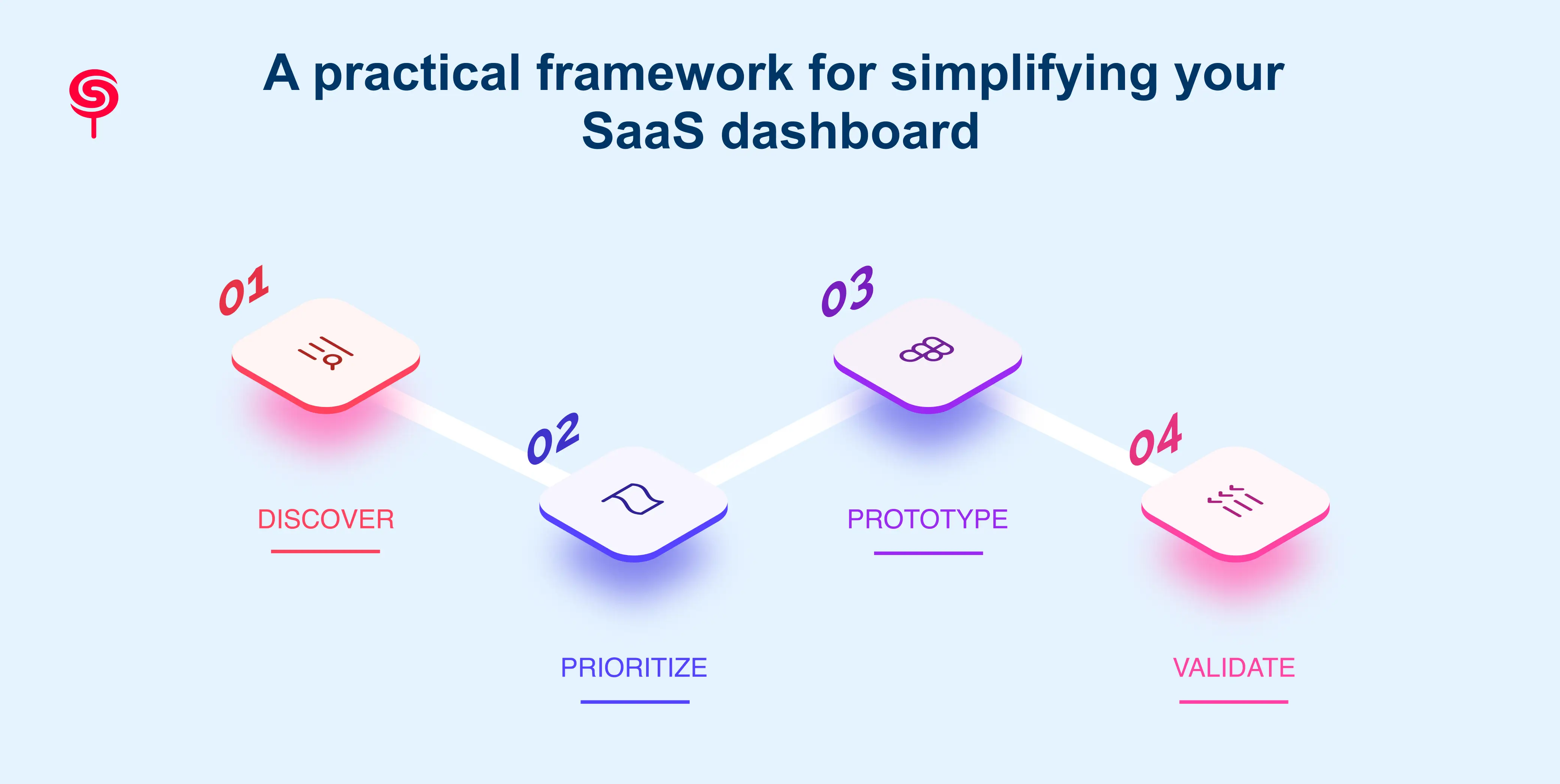A practical framework for simplifying your SaaS dashboard