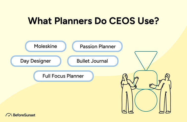 What Planners Do CEOS Use?