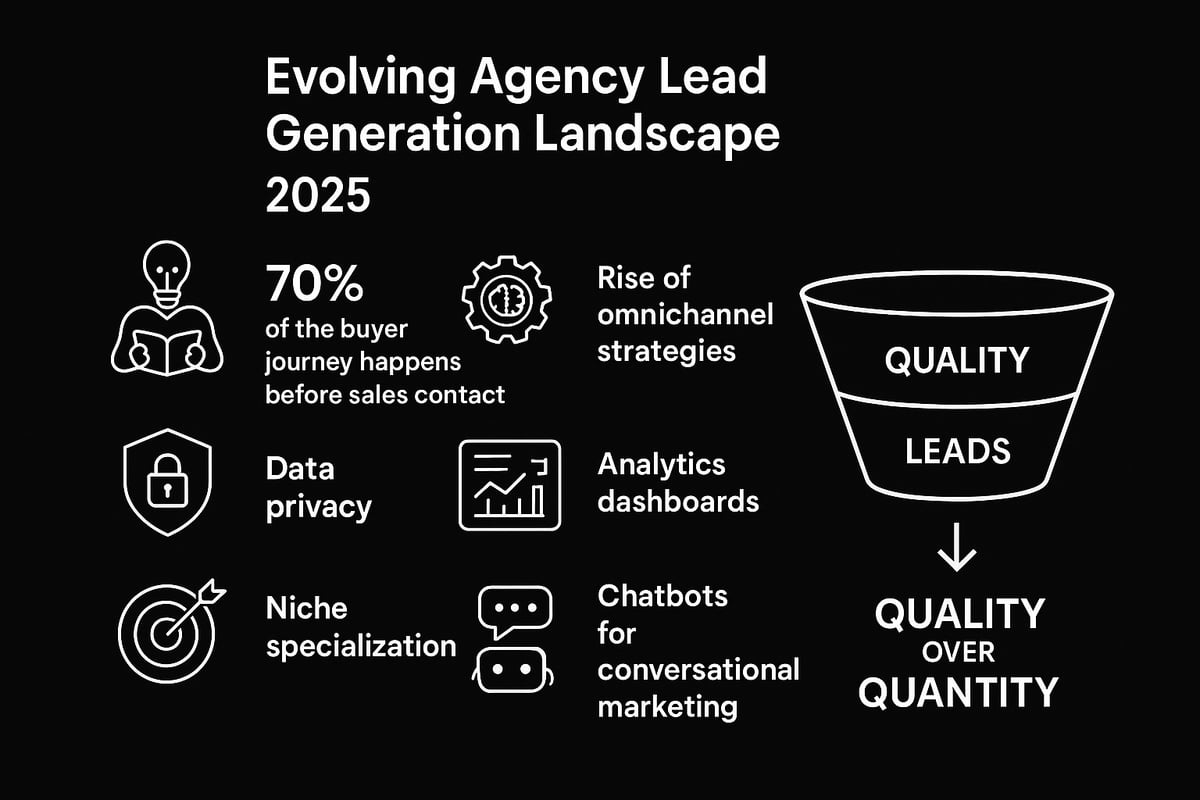 Understanding the New Landscape of Agency Lead Generation in 2025