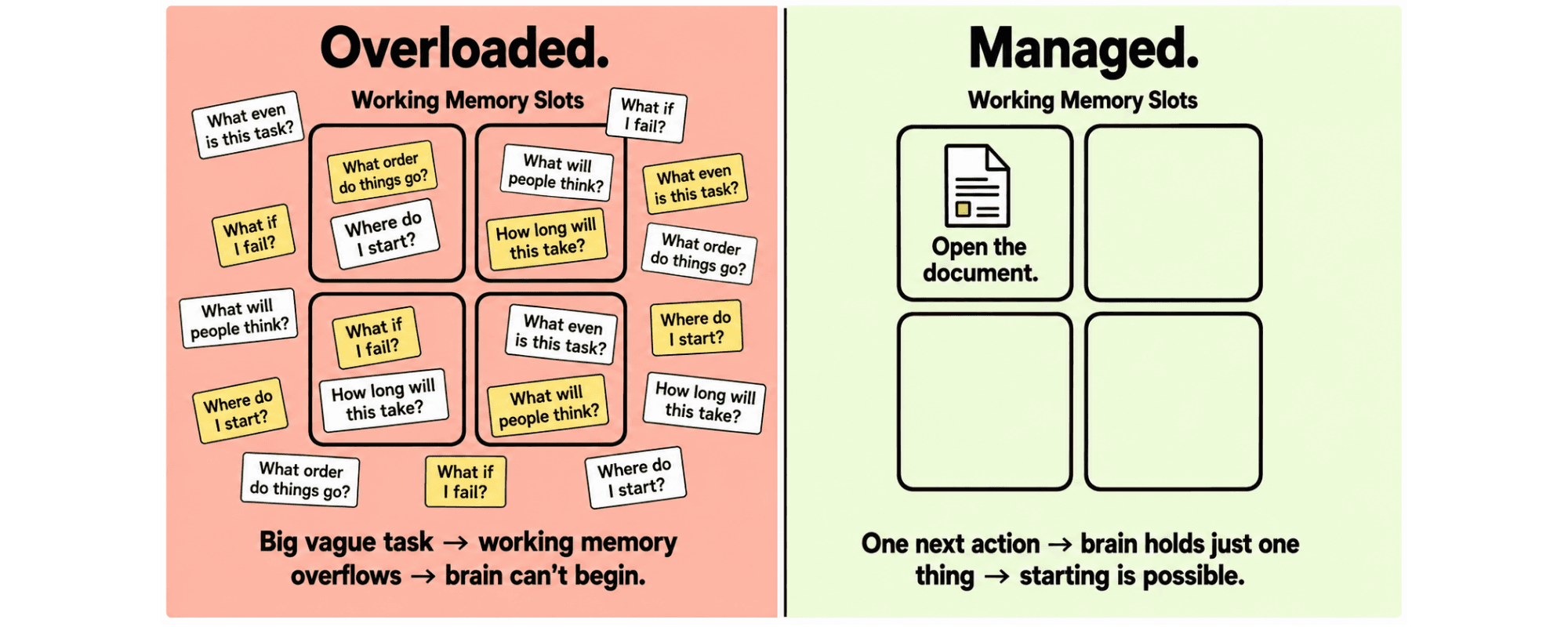 Working Memory: Your Brain's 4-Slot Scratchpad