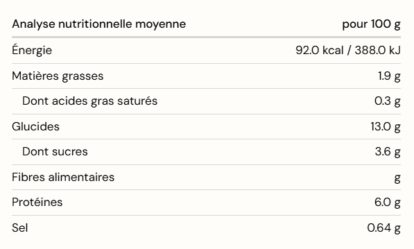 Tableau nutritionnel