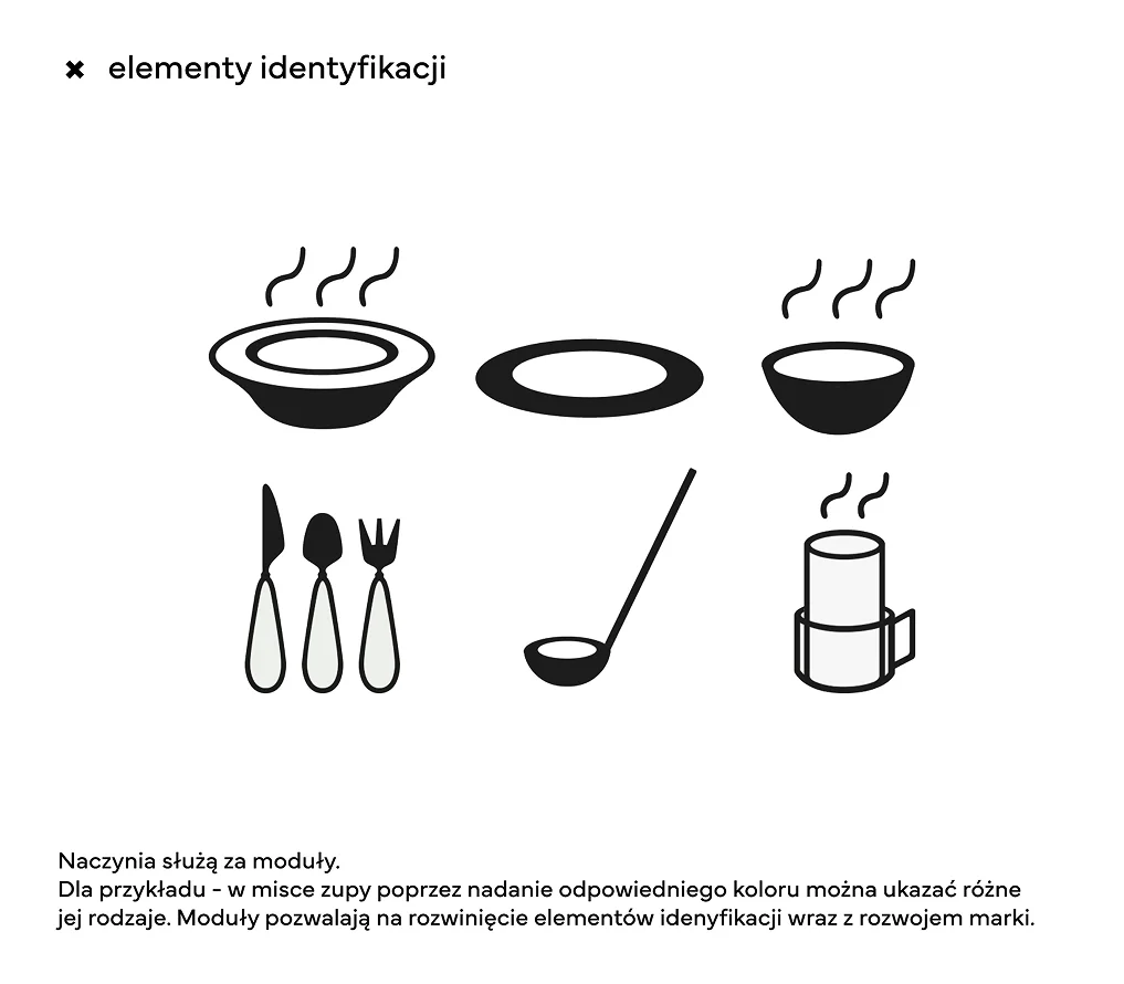 projekt identyfikacji